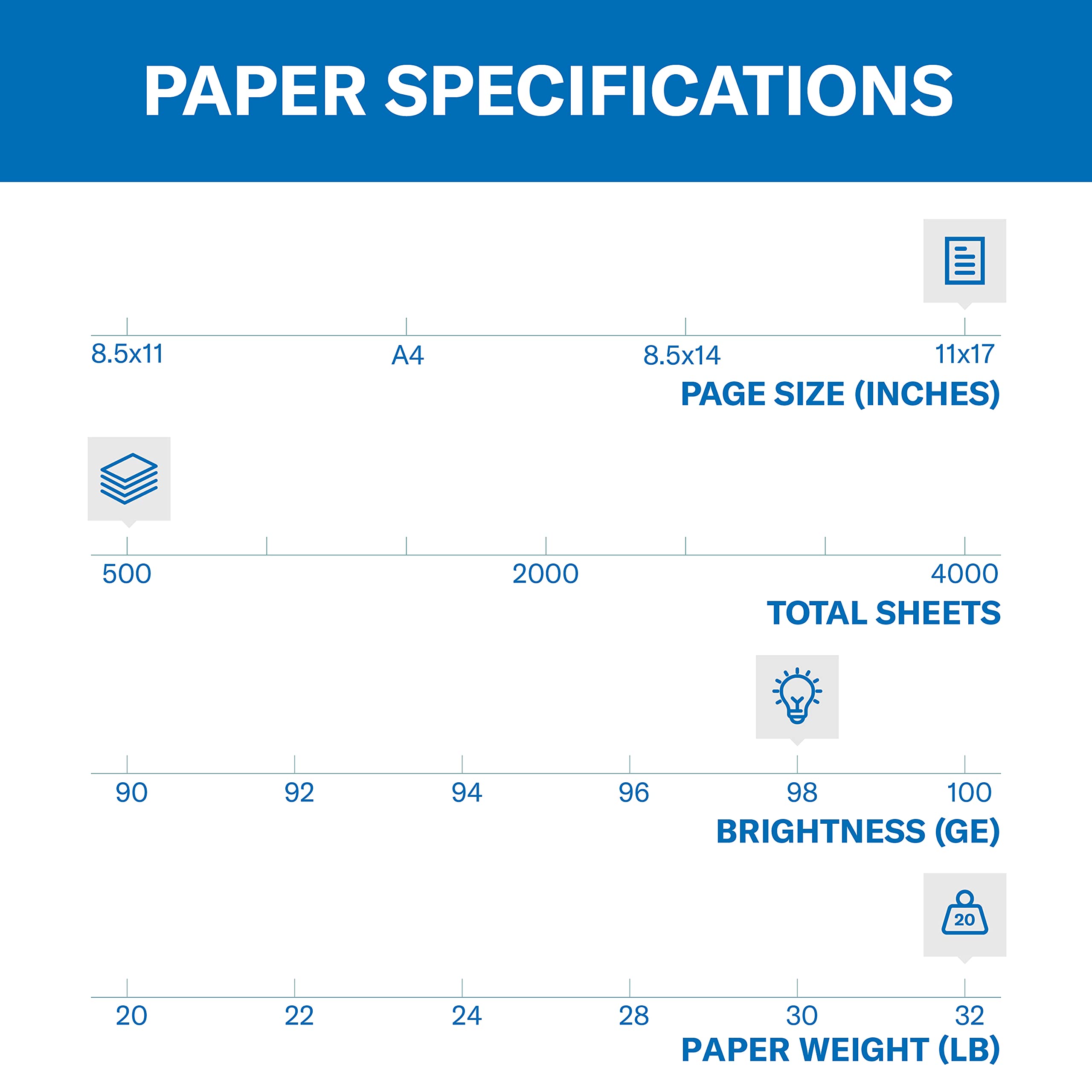 Hammermill Premium 32 lb Laser Printer Paper, 11 x 17 Inches, 500 Sheets/Ream - 98 Brightness, Made in USA (104653R) - Ideal for Office Documents, Presentations & Professional Printing