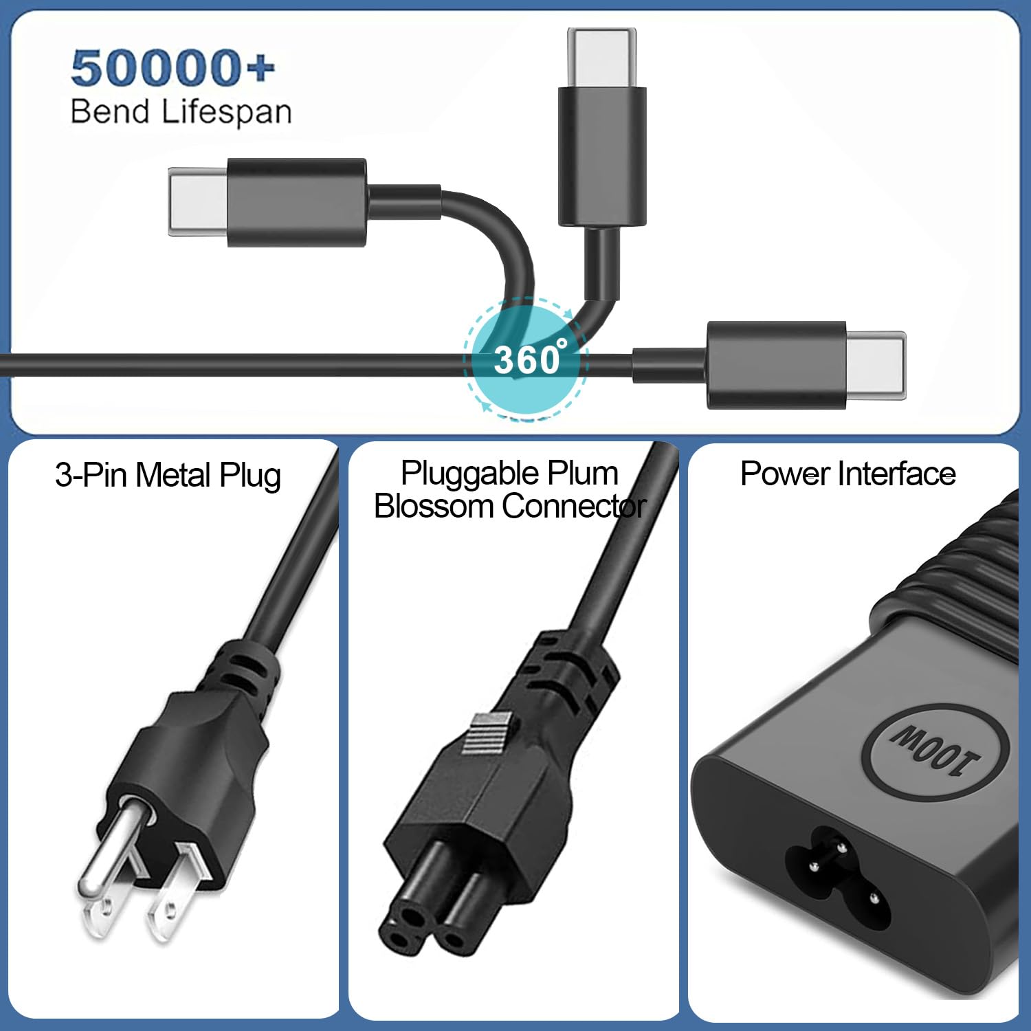 100W USB C Laptop Charger for DELL Latitude 5540 5440 5340 7440 & Inspiron 14 - Slim GAN AC Adapter Power Cord - Fast Charging for Work, Travel & Home Office Use