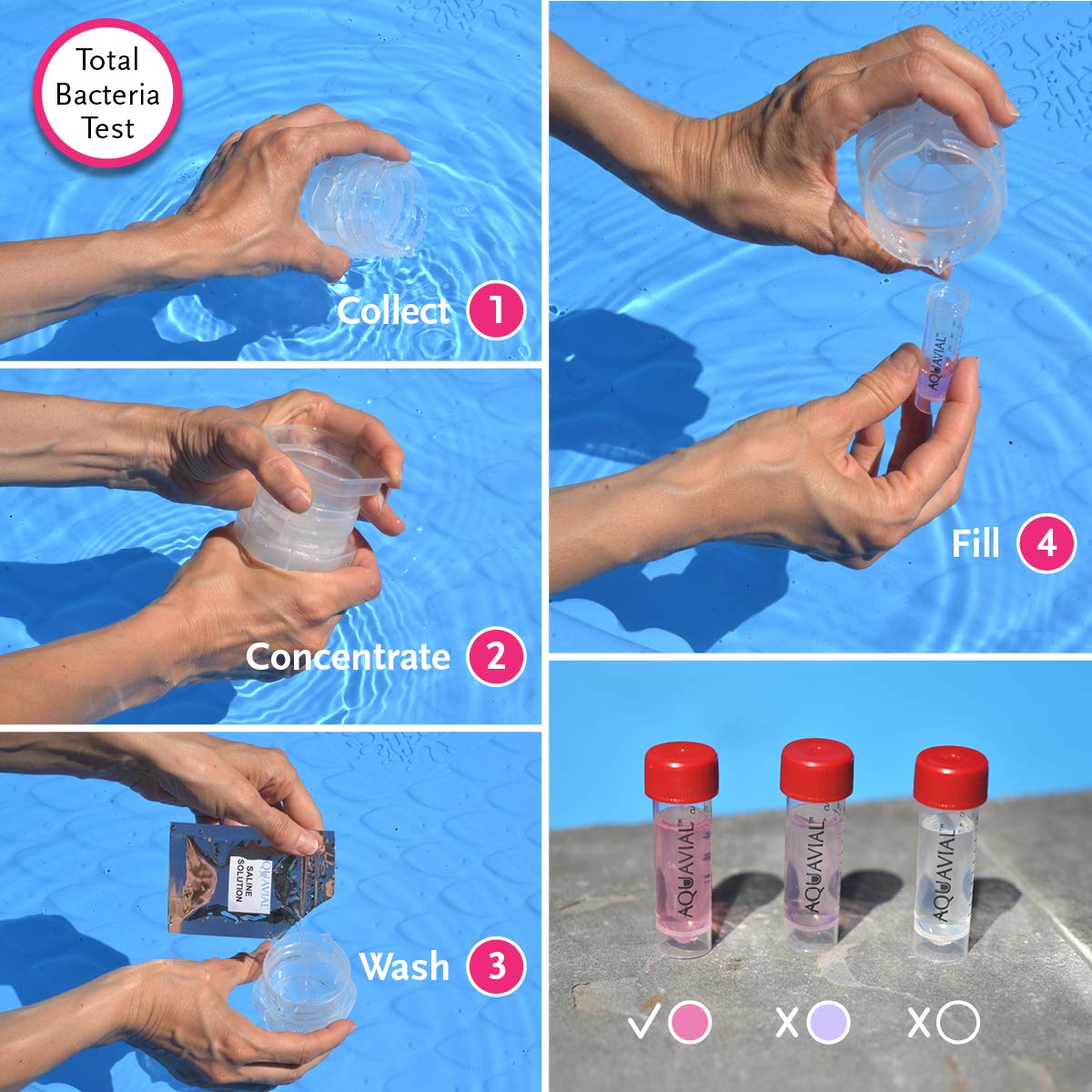 **Water Testing Kit for Total Bacteria & E. Coli – 2-in-1 Drinking Water, Pool, Pond, Lake & Well Water Quality Tester – Home, Camping & Emergency Use**