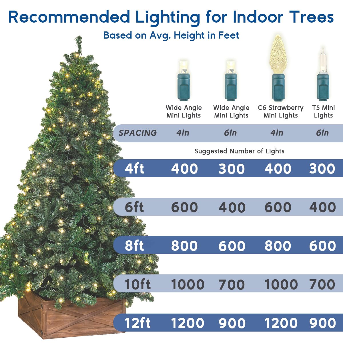 50FT 100 LED Mardi Gras String Lights - Commercial Grade Indoor/Outdoor Waterproof LED Mini Lights for Christmas Tree, Party & Home Decoration (Yellow/Purple/Green, 40,000 Hours Lifespan) | Perfect for Festivals, Weddings, Patio & Garden Lighting