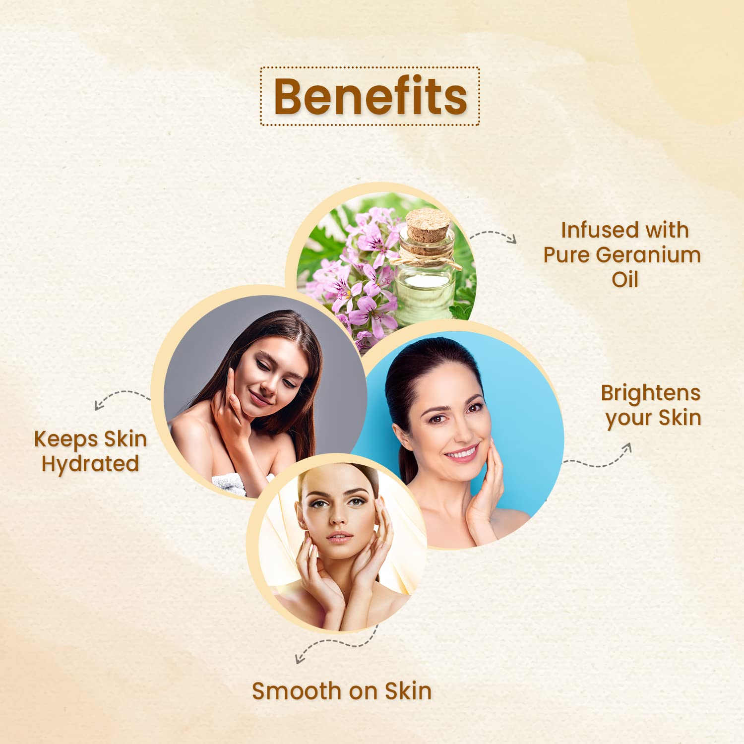 Arksutra Rooh Gulab Soap with Geranium Oil - Deeply Moisturizing & Hydrating Rose Soap for Dry Skin | Pure Virgin Ingredients | Perfect for Daily Skincare & Spa Treatments
