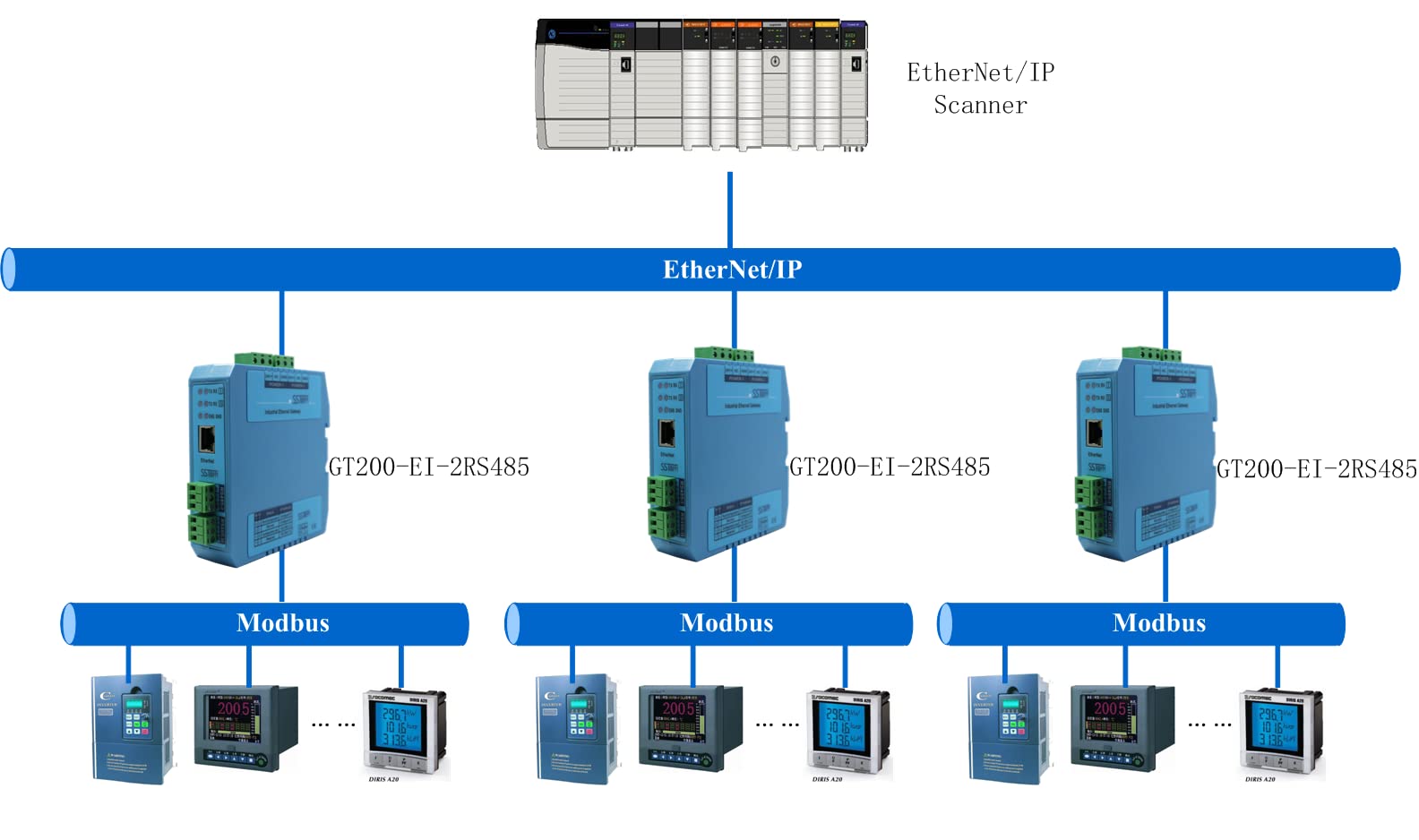 GT200-EI-2RS485 Modbus to EtherNet/IP Protocol Converter Gateway - Industrial Automation & IoT Communication Solution for PLC, SCADA, and Smart Factory Systems
