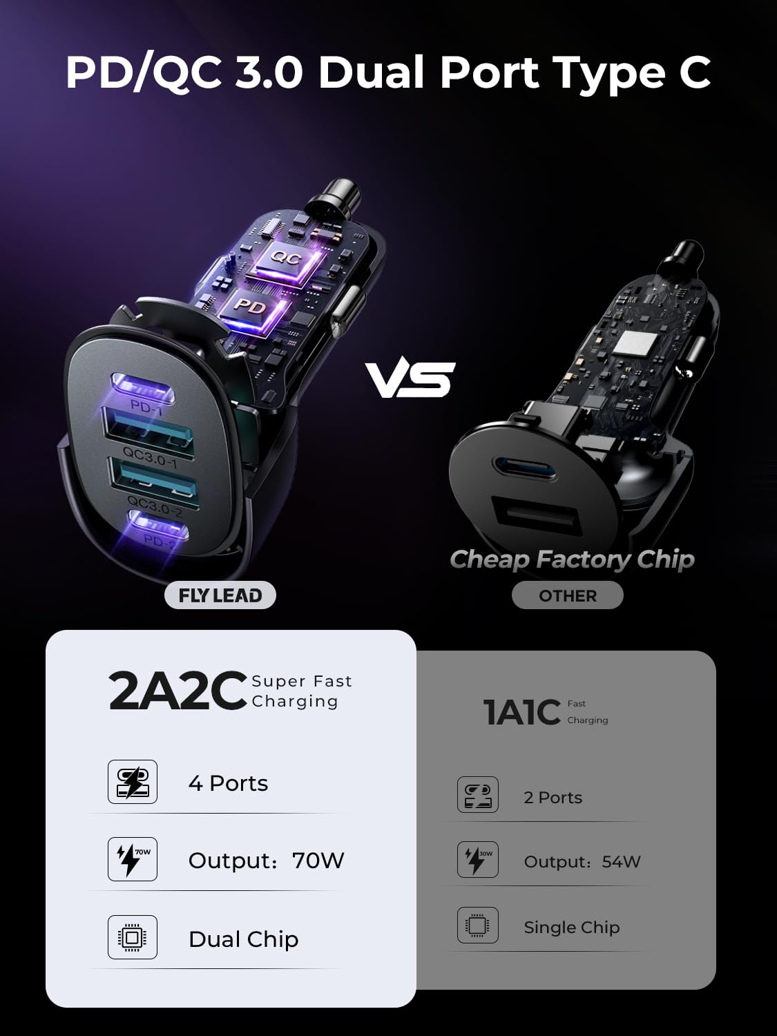 70W 4-Port USB C Car Charger Fast Charging Adapter - Compatible with iPhone 16, Android & More - Perfect for Family Road Trips & Long Commutes