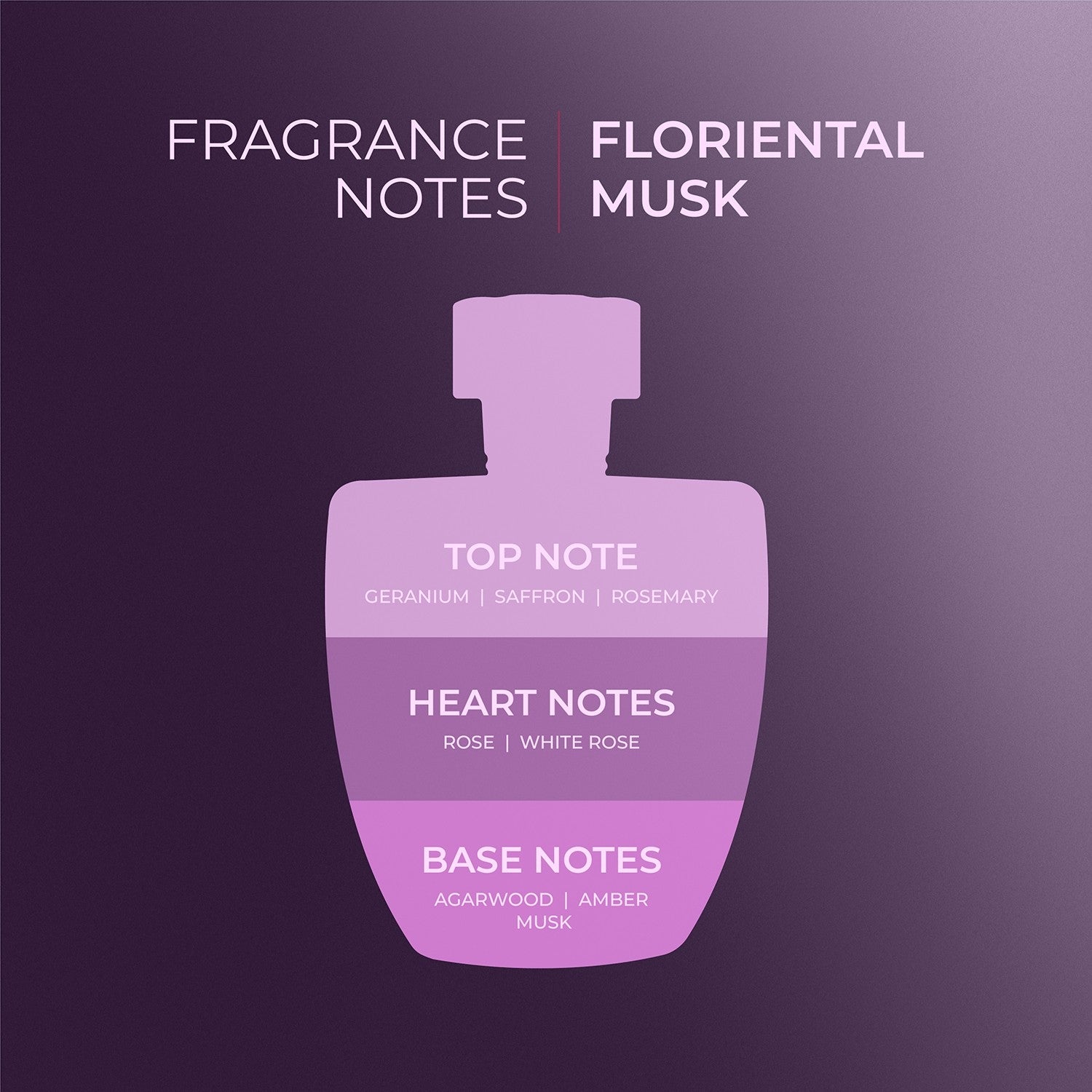 Electra Eau De Parfum for Women - 100ml Luxury Floral Perfume | Long Lasting Fragrance for Date Night, Office & Special Occasions