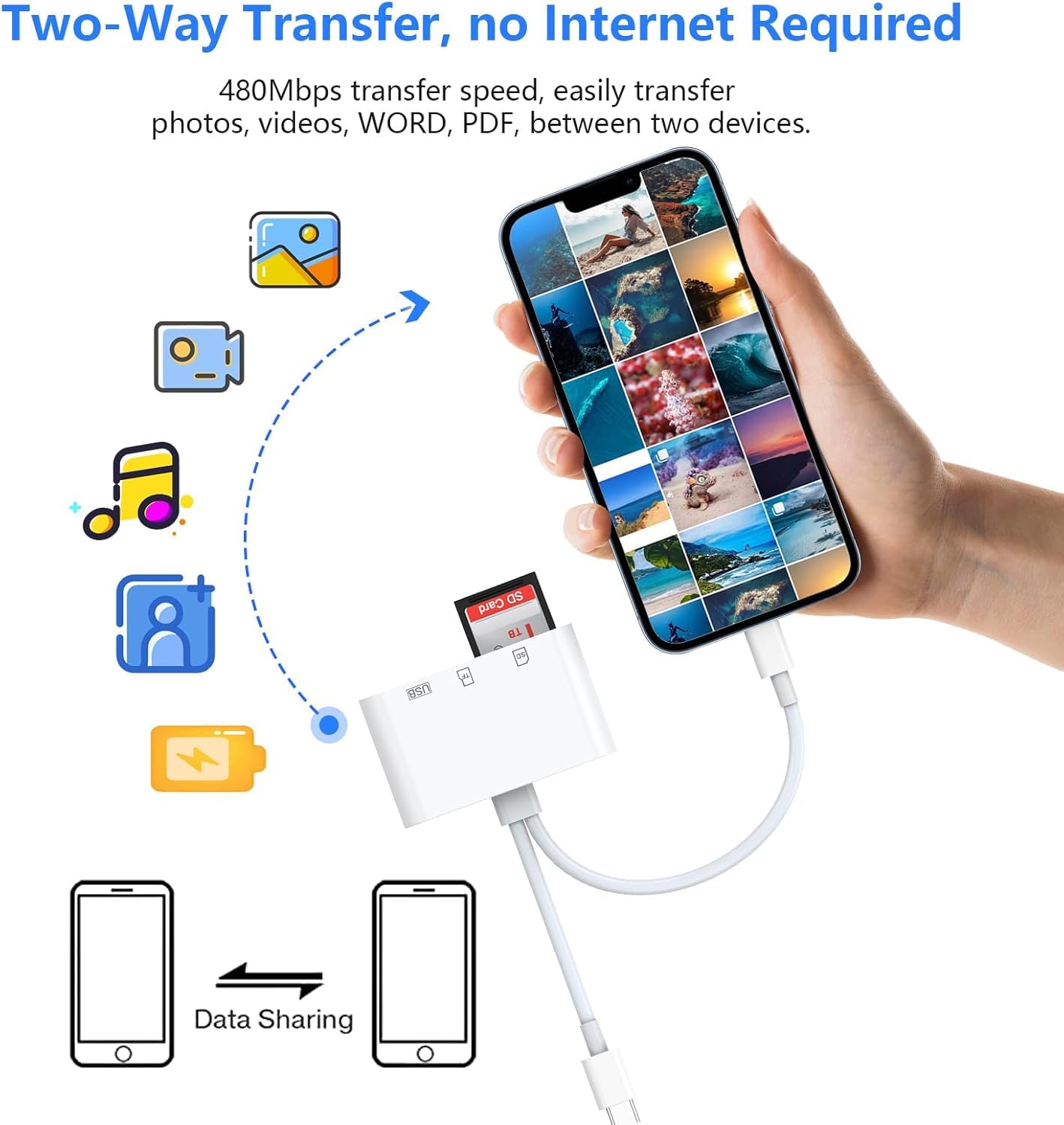 High-Speed SD Card Reader for iPhone iPad MacBook - USB 3.0 Memory Card Adapter Compatible with Micro SDXC/SDHC, SDXC/SDHC Cards & USB Drives - Perfect for iPhone 16/15, iPad, Samsung Devices - Ideal for Photography, Trail Cameras & File Transfers