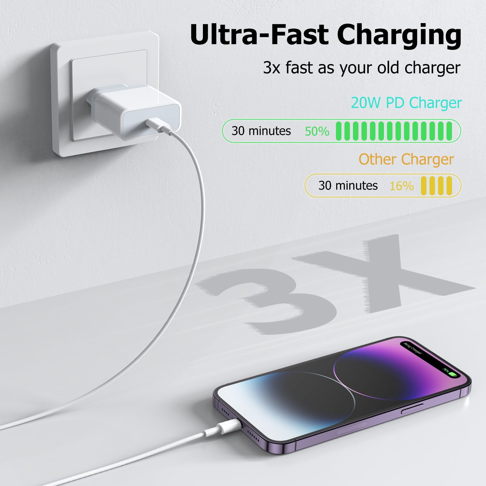 MFi Certified Fast Charger for iPhone 14/13/12/11/X/8 & iPad - 2 Pack USB C Charger with 6.6ft Lightning Cable - Quick Charge Power Adapter for iPhone 14 Pro Max/13 Pro/12 Pro/XR/XS/SE - Perfect for Home, Office & Travel Use