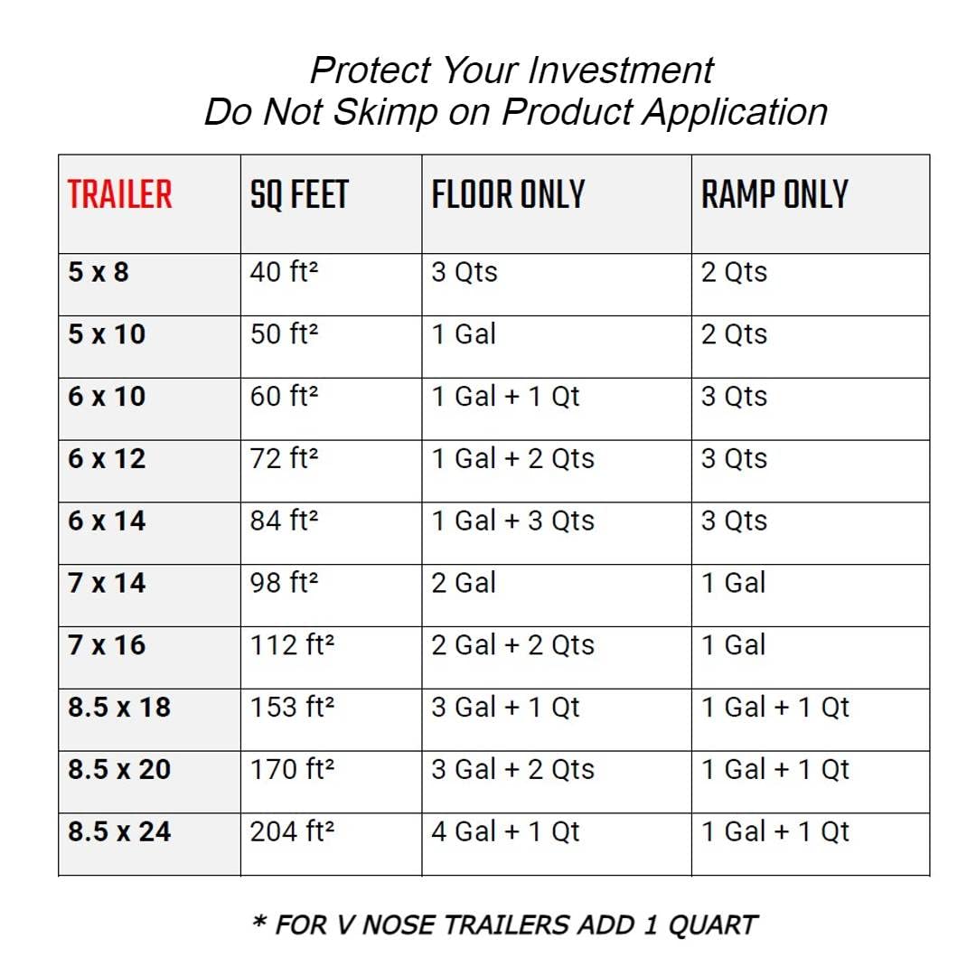Non-Skid Gray Paint for Trailer Floors, Ramps & Walls – 4.5 Gallon Pail with 2 Foam Rollers – Durable Protective Coating for Heavy-Duty Use in Warehouses, Garages & Industrial Spaces