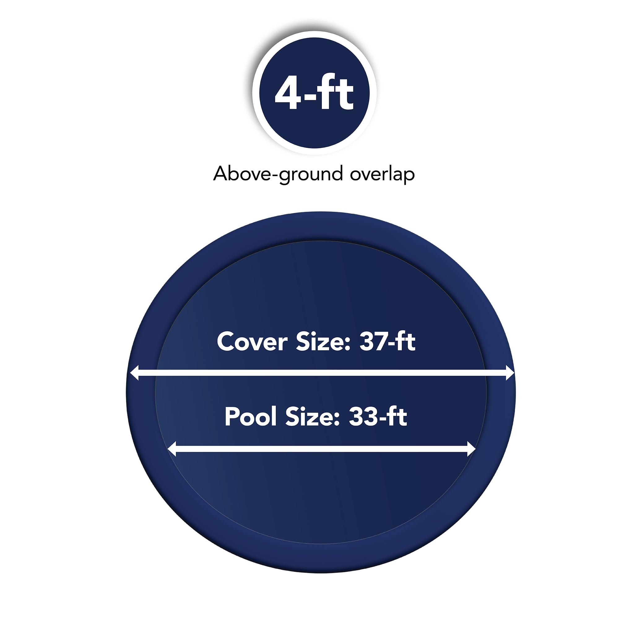 Blue Wave Arctic Armor 10-Year 33-Foot Round Above Ground Winter Pool Cover - Heavy Duty Protection for Cold Weather & Snow - Perfect for Inground Pools, Backyard Safety & Winter Pool Maintenance