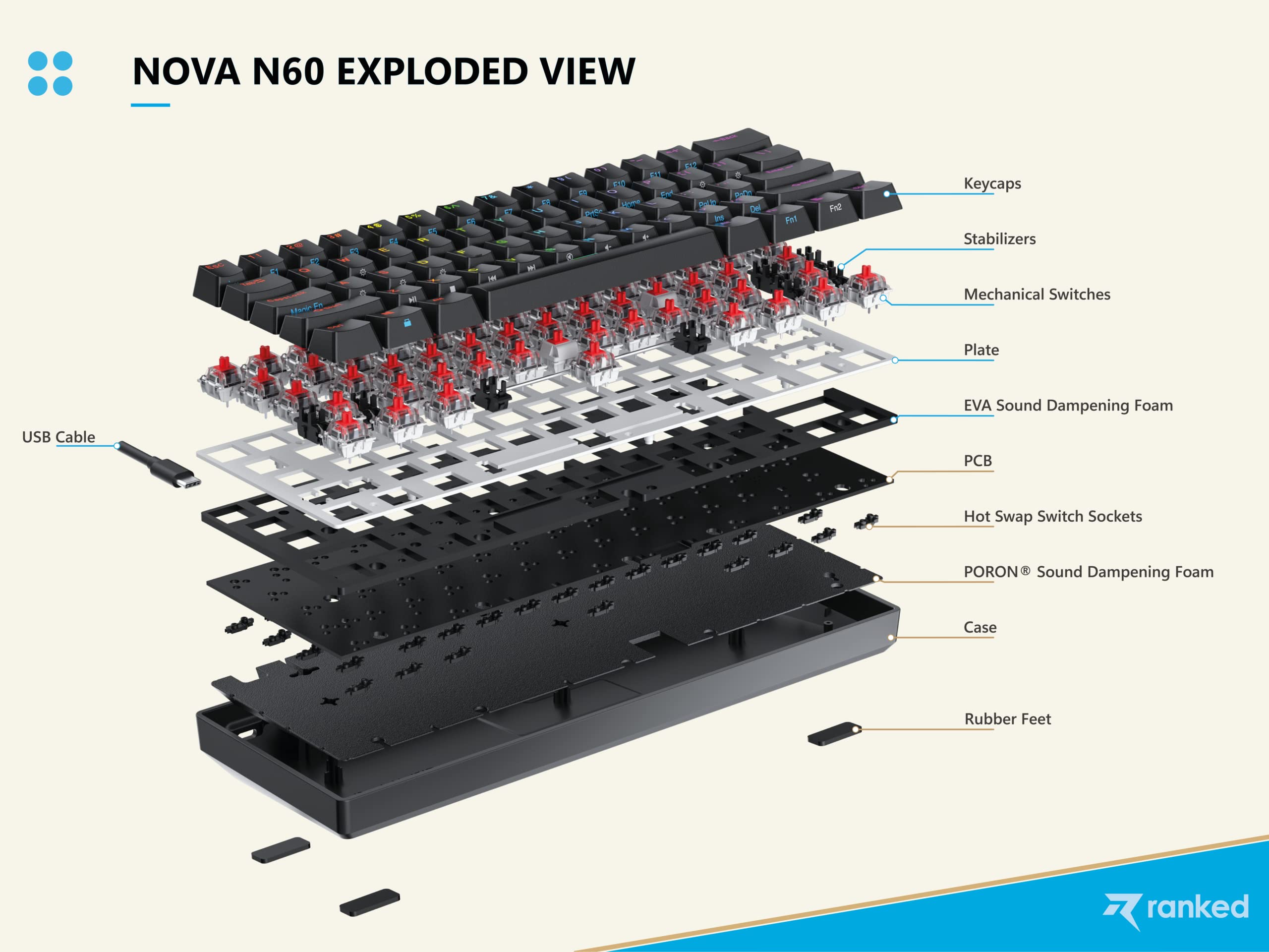 N60 Nova 60% Mechanical Gaming Keyboard - Hot-Swappable, 61 Programmable Keys with RGB Backlight, US Layout (White, Gateron Blue Switches) | Perfect for PC/Mac Gamers, Office Work & Typing Enthusiasts
