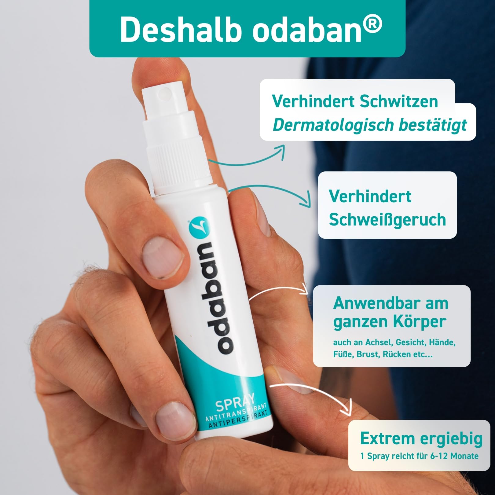Odaban Antiperspirant Spray 30ml - Strong Sweat Control for Men & Women - Ideal for Gym, Work & Daily Use