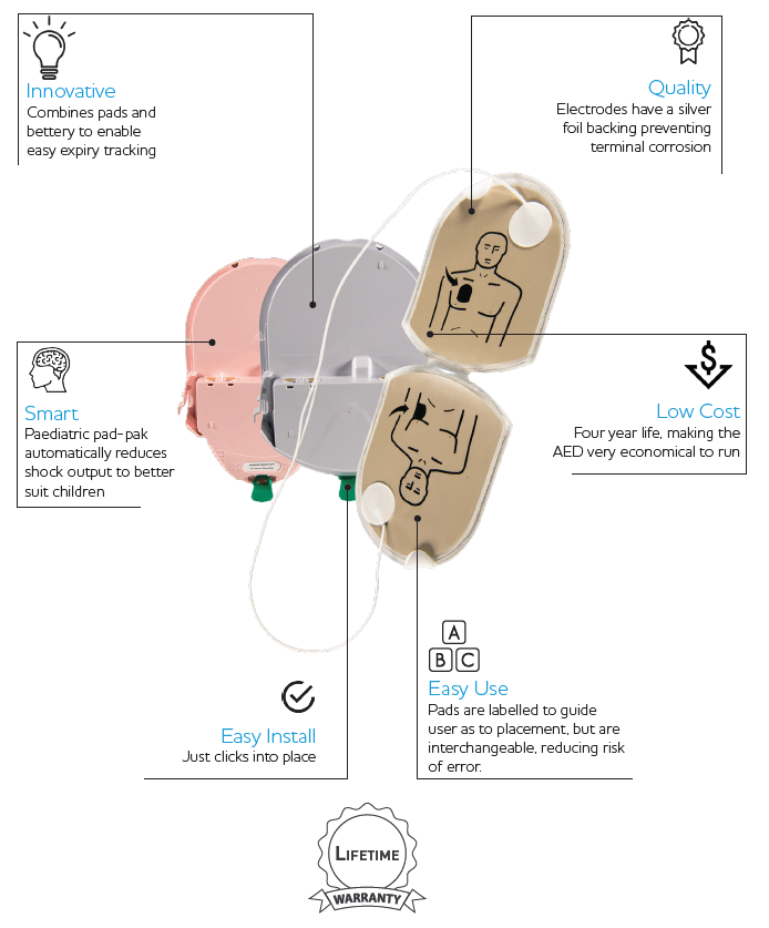 HeartSine Samaritan Adult PAD PAK - Automated External Defibrillator (AED) for Cardiac Emergencies - Perfect for Offices, Gyms, and Public Spaces