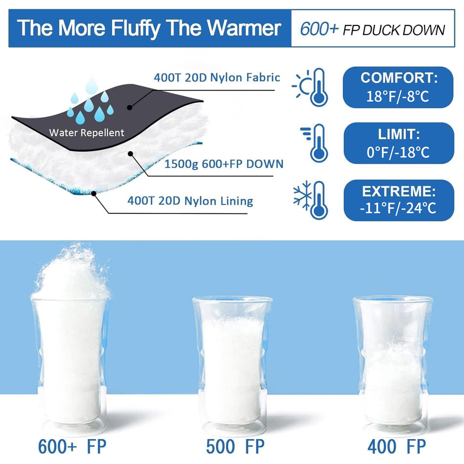 Ultra-Warm Down Sleeping Bag for Adults - Lightweight 0°F to 20°F Cold Weather Backpacking Sleeping Bag with Compression Sack - Perfect for Winter Camping, Hiking & Outdoor Adventures