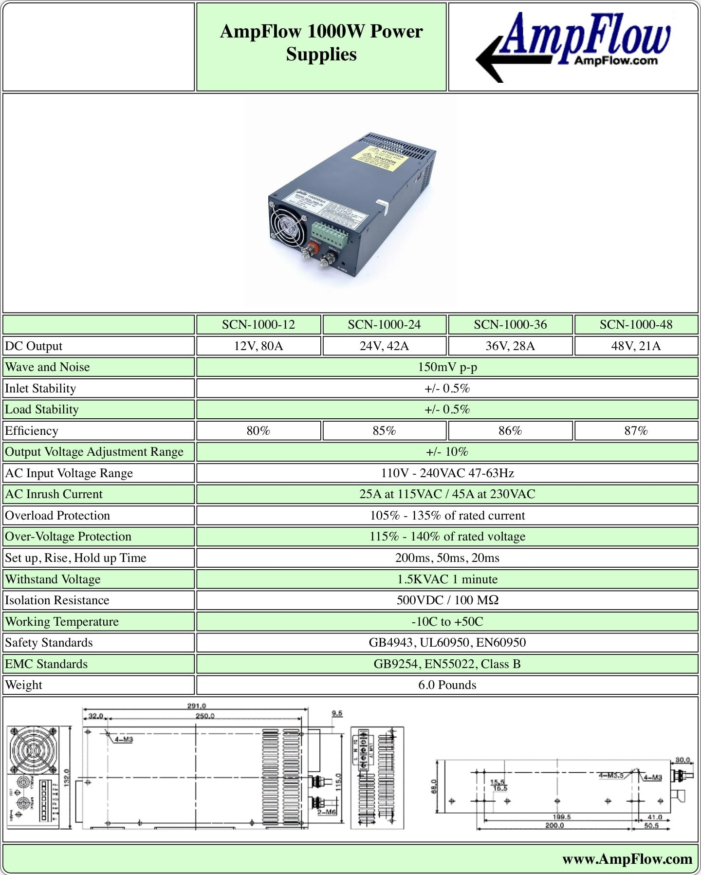 1000W 12V DC Power Supply - 80A High Current Output for Industrial Equipment, LED Lighting, and CCTV Systems