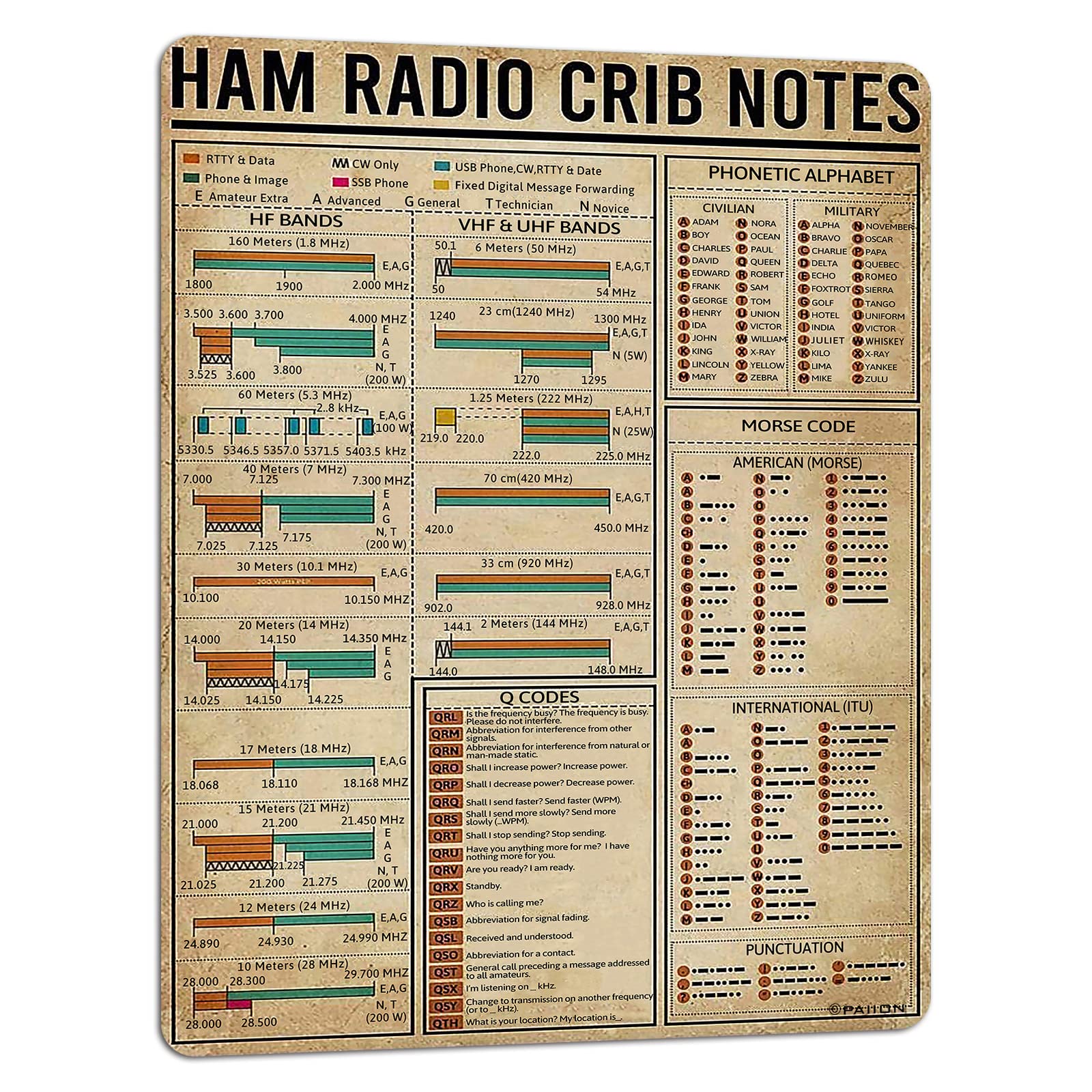 PAIION Vintage Ham Radio Metal Sign - 16x12 Inch Amateur Radio Crib Notes Poster for Bar, Man Cave & Home Decor - Unique Gift for Radio Enthusiasts & Parents - Perfect for Learning & Wall Decoration in Living Room, Office or Workshop