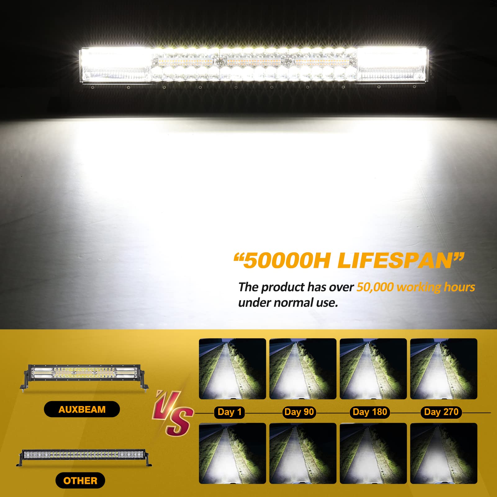 Auxbeam 22 Inch 120W LED Light Bar - 6 Modes Amber/White Strobe, Dual Color Flood Spot Combo Fog Light with 10FT Wiring Harness - Perfect for Off-Road Driving, Work Lights on Trucks, Boats, Tractors, ATVs, UTVs, Jeeps & Pickups