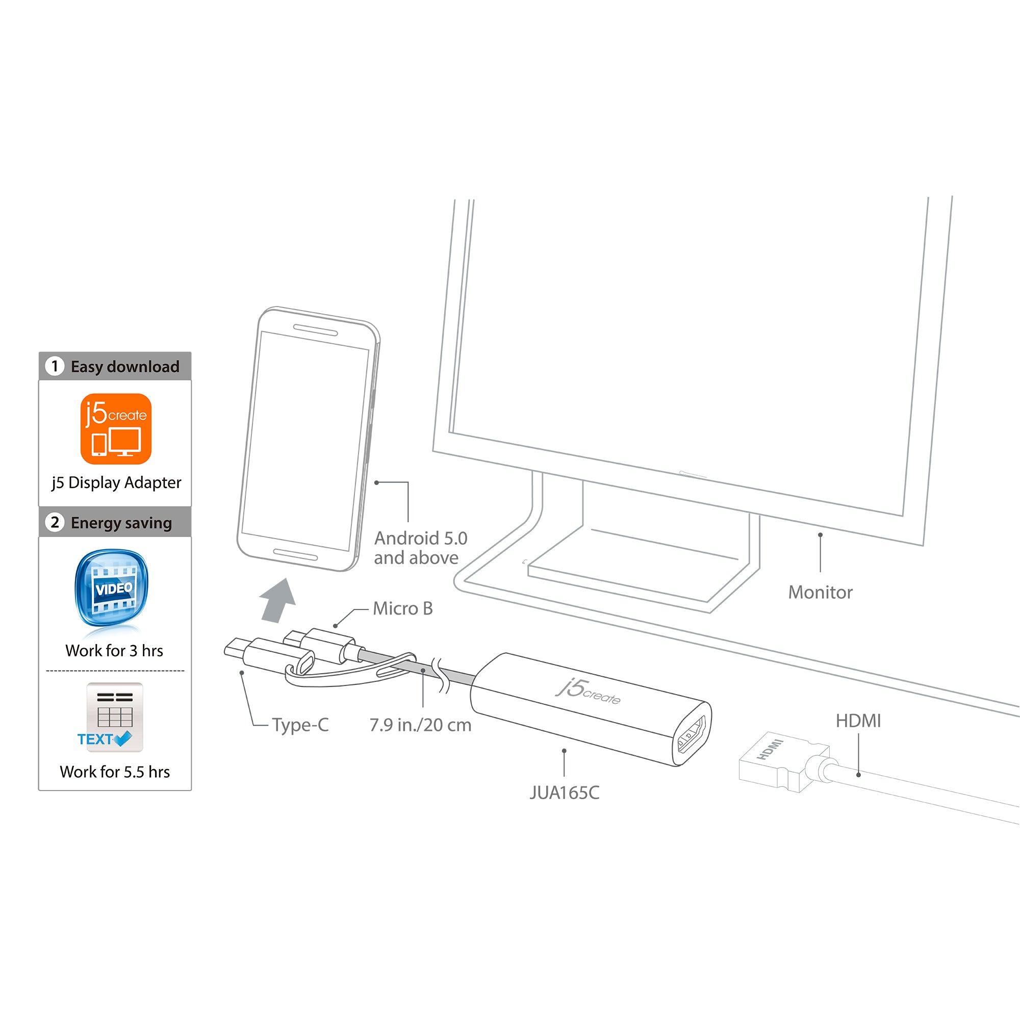 Android USB to HDMI Adapter - 4K Ultra HD Display Converter for Smartphones, Tablets & Laptops - Watch Movies, Play Games & Mirror Screens on TV or Monitor