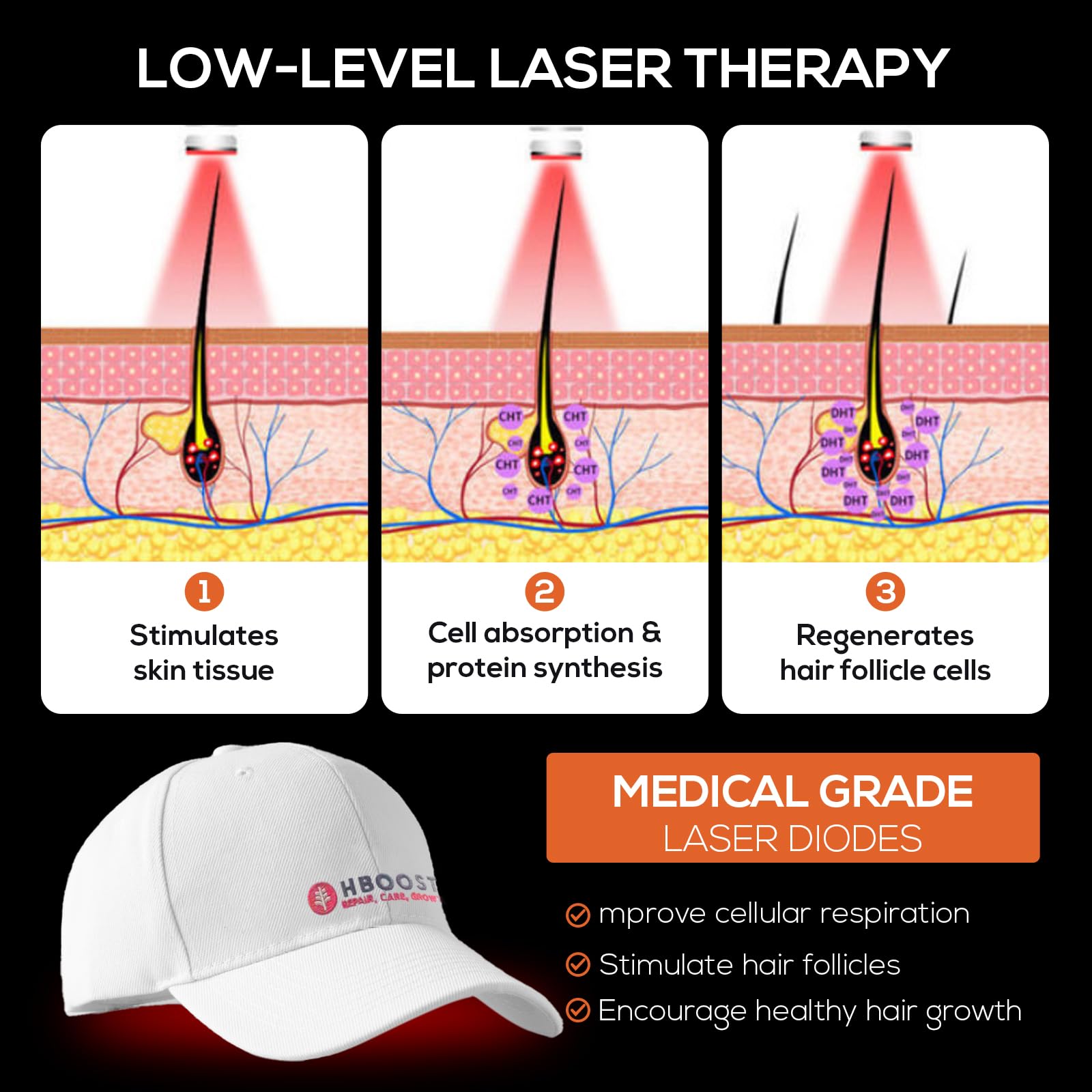 Laser Hair Growth Cap for Men & Women - FDA Cleared Red Light Therapy Cap for Hair Regrowth & Thinning Hair Treatment - Unisex Hair Loss Prevention Device for Home Use (Perfect for Daily Scalp Care & Hair Restoration)