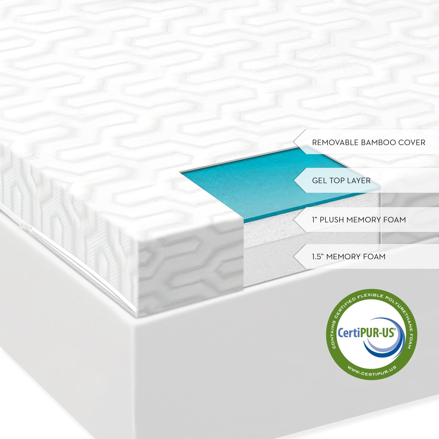 Malouf Isolus 2.5 Inch Cooling Gel Memory Foam Mattress Topper - Queen Size for Pressure Relief & Back Pain - Perfect for Hot Sleepers & Side Sleepers