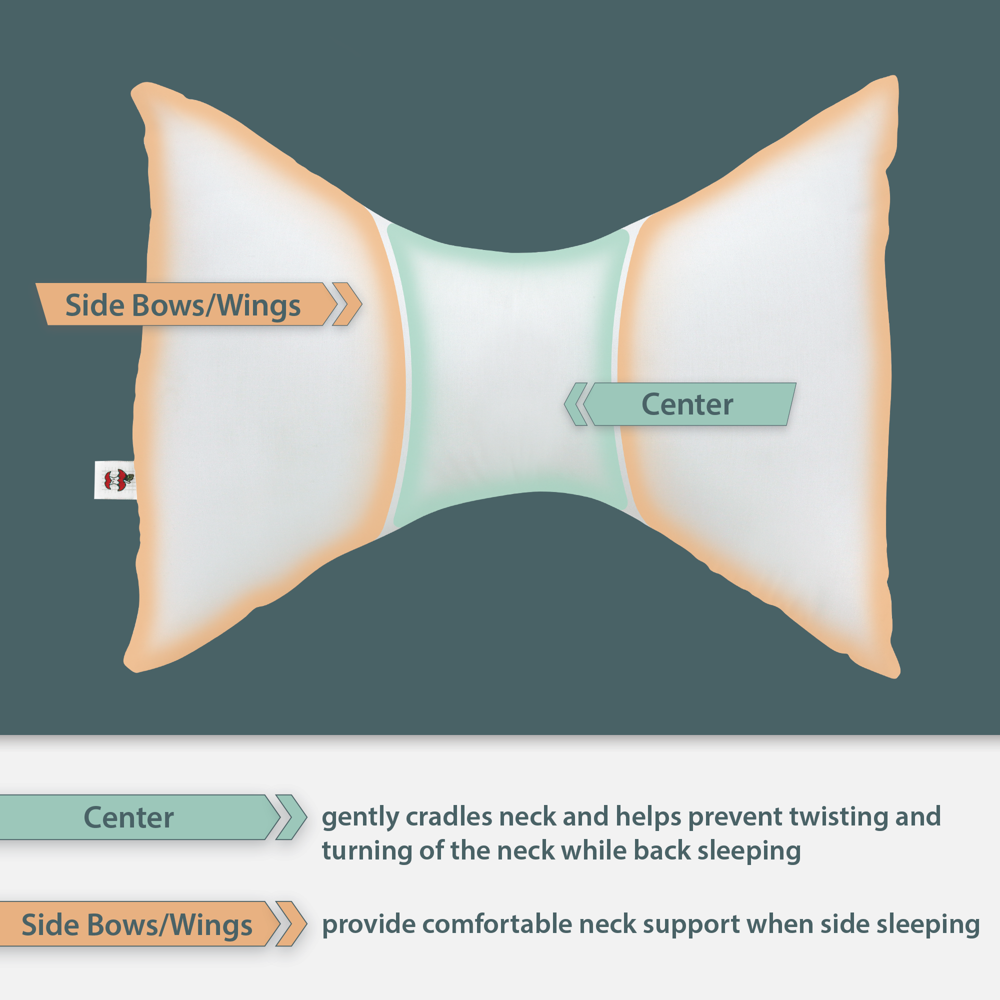 Orthopedic Cervical Support Pillow for Neck Pain Relief - Memory Foam Bowtie Pillow for Side, Back & Stomach Sleepers - Ideal for Travel, Home & Office Use