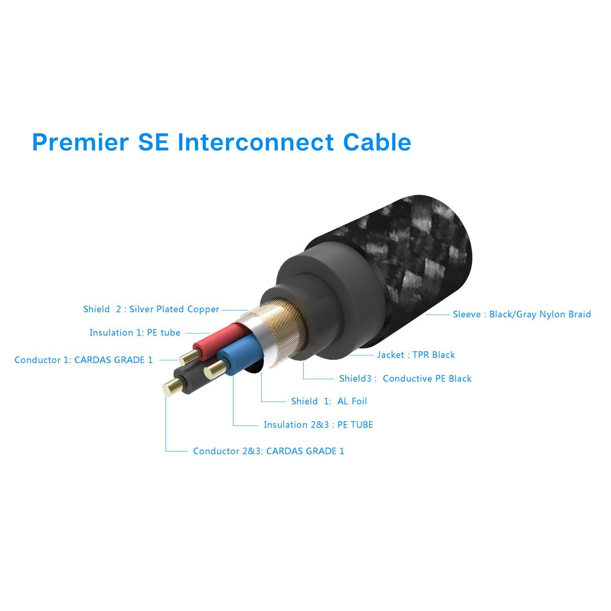 Premium Pangea Audio Premiere SE RCA Interconnect Cable - 1.5M Pair (3ft) for Hi-Fi Systems, Home Theater & Audiophile Setups - High-Quality Audio Connection for Turntables, Amplifiers & Speakers