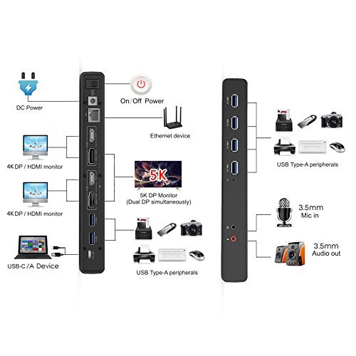 WAVLINK 5K USB C Docking Station - Dual 4K HDMI & DisplayPort, 6 USB 3.0 Ports - Compatible with Windows & Mac - Perfect for Home Office & Multi-Monitor Setup