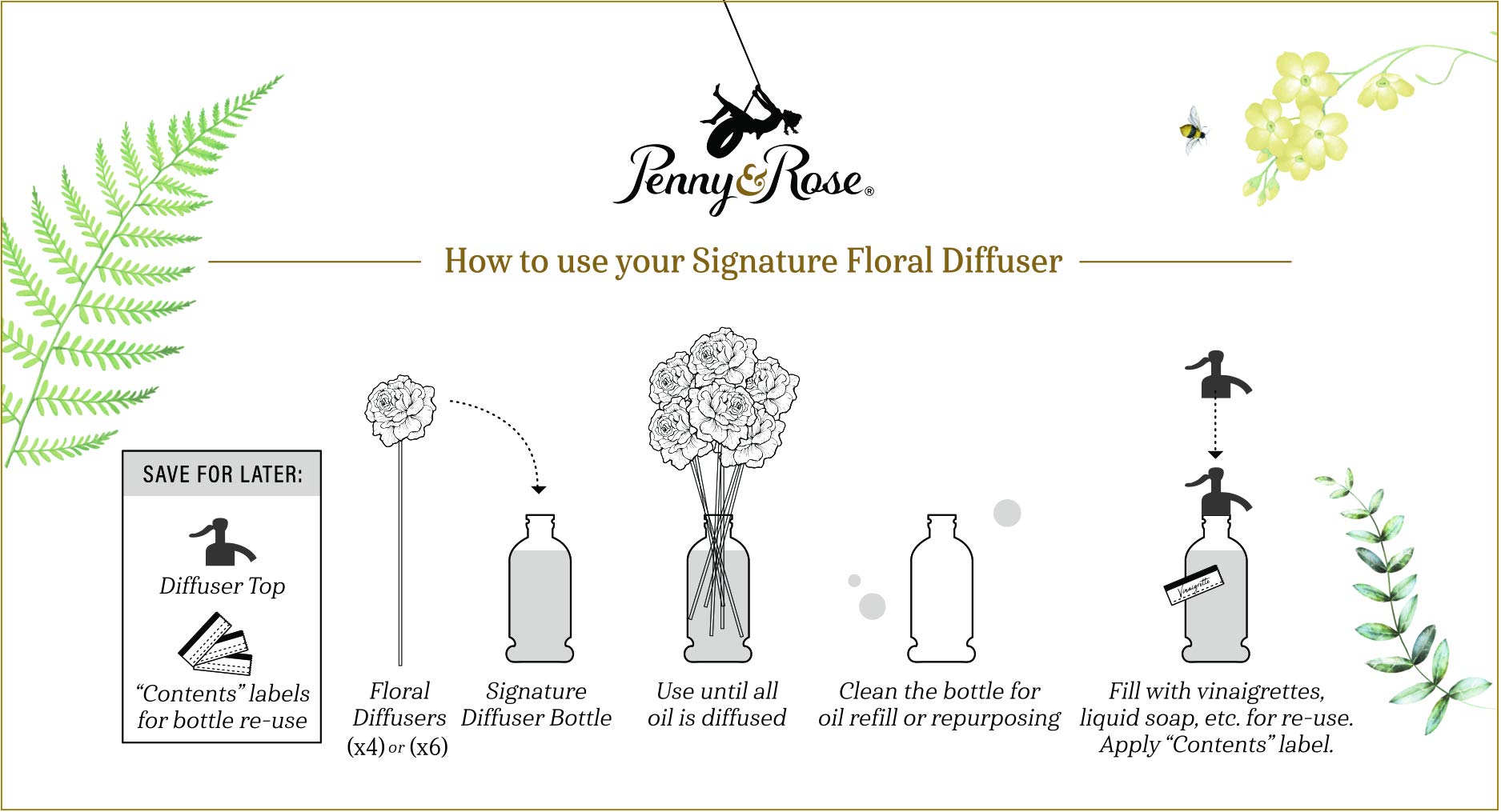 Penny & Rose Magnolia Aromatherapy Essential Oil Diffuser with Springhouse Watermelon Scent - Perfect for Home, Office, Yoga Studio & Spa Relaxation