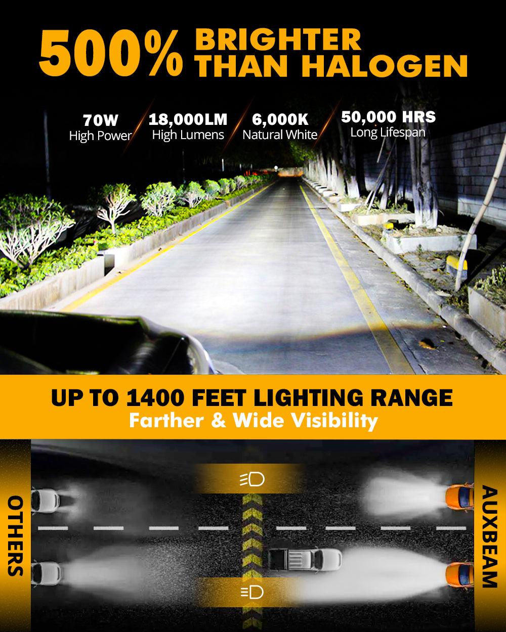 H11 LED Headlight Bulbs 70W 18000LM Super Bright 6000K Cool White - 2 Pack for Cars, Trucks, SUVs | Perfect for Night Driving & Foggy Conditions