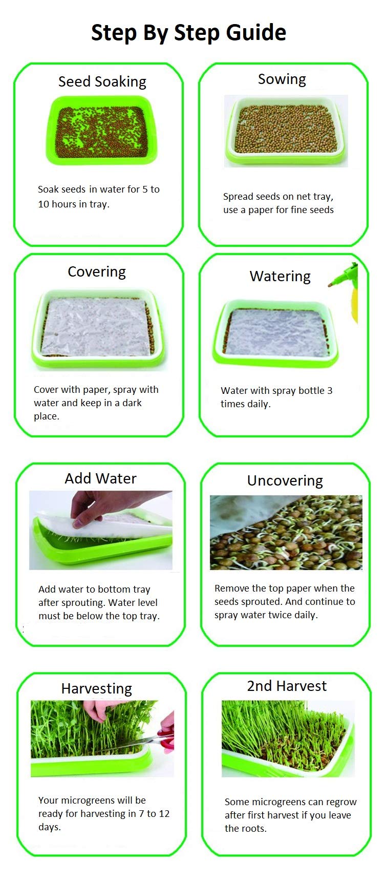 Organic BPA-Free Hydroponic Seed Sprouter Kit - 2 Pack Double Tier Grow Trays with Spray Bottle & 20 Grow Papers for Microgreens, Wheatgrass & Seed Germination - Perfect for Indoor Gardening, Healthy Eating & Urban Farming