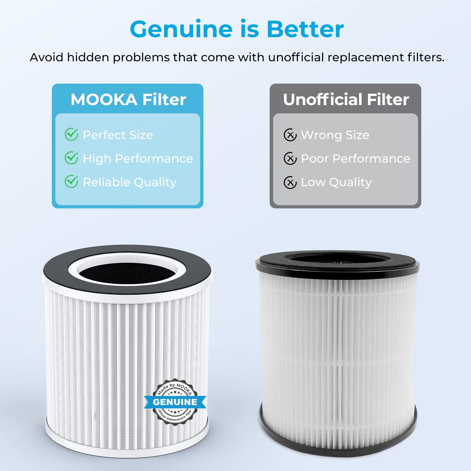 MOOKA Official Certified HEPA Replacement Filter for B-D02L/B-D02 Air Purifier (2-Pack) - Compatible with Bedroom, Office & Home Use - Improves Air Quality & Reduces Allergens