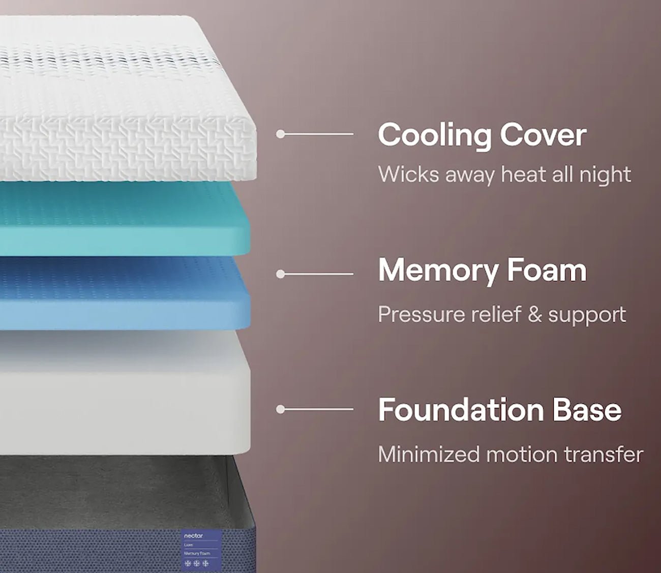 Nectar 5.1 Luxe Memory Foam Mattress - Queen Size, Medium Firm, Cooling Gel & Pressure Relief - Perfect for Back Pain Relief & Hot Sleepers - Bedroom, Guest Room, Dorm