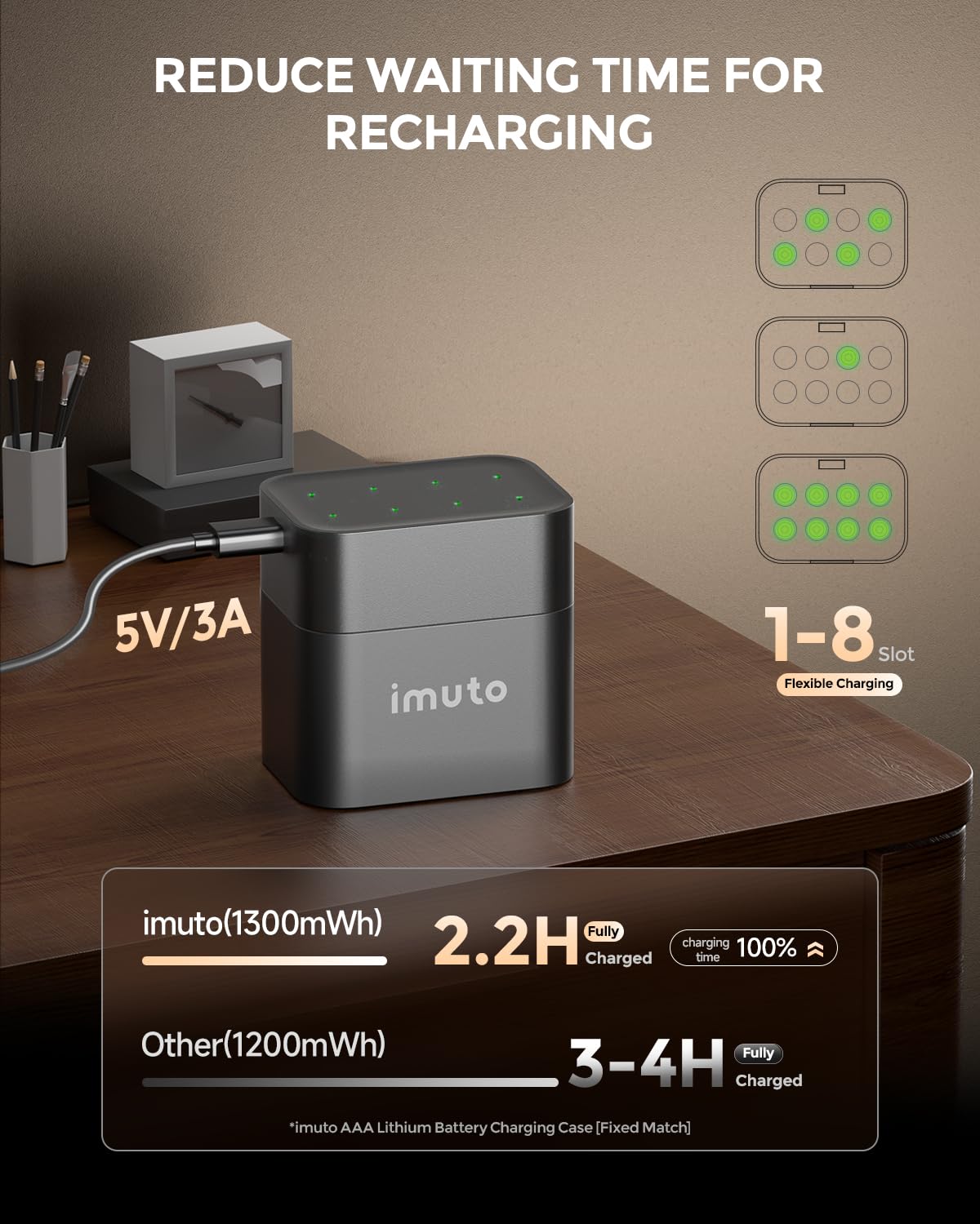 imuto Rechargeable AAA Lithium Batteries 8-Pack with Fast Charger - 1300mWh 1.5V Constant Output, 1600 Cycles Long-Lasting - Perfect for Cameras, Toys, Flashlights & Smart Home Devices