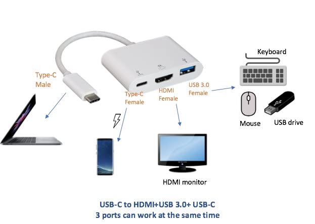 3-in-1 USB C Hub with 4K HDMI, USB 3.0 Port & 100W PD Charging - Compact Multi-Port Adapter for MacBook Pro/Air, iPad Pro, Dell XPS - Perfect for Home Office, Travel & Video Conferencing