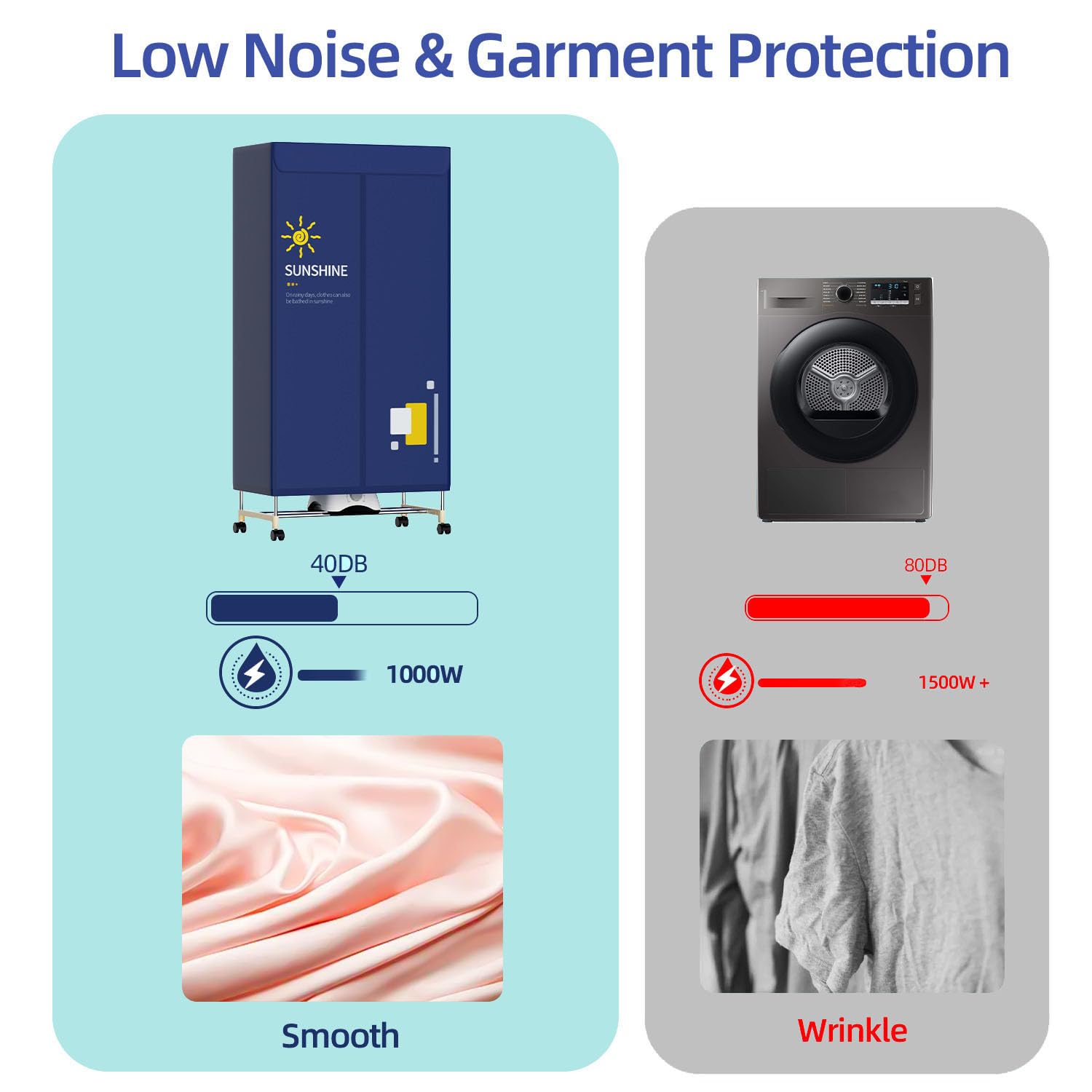 Portable Clothes Dryer 1000W - Stainless Steel Double Layer Laundry Drying Machine for Apartments, Dorms, RVs - Includes Timer & Fabric Cover - Perfect for Small Spaces, Travel & Quick Drying | CHOCHOYAH