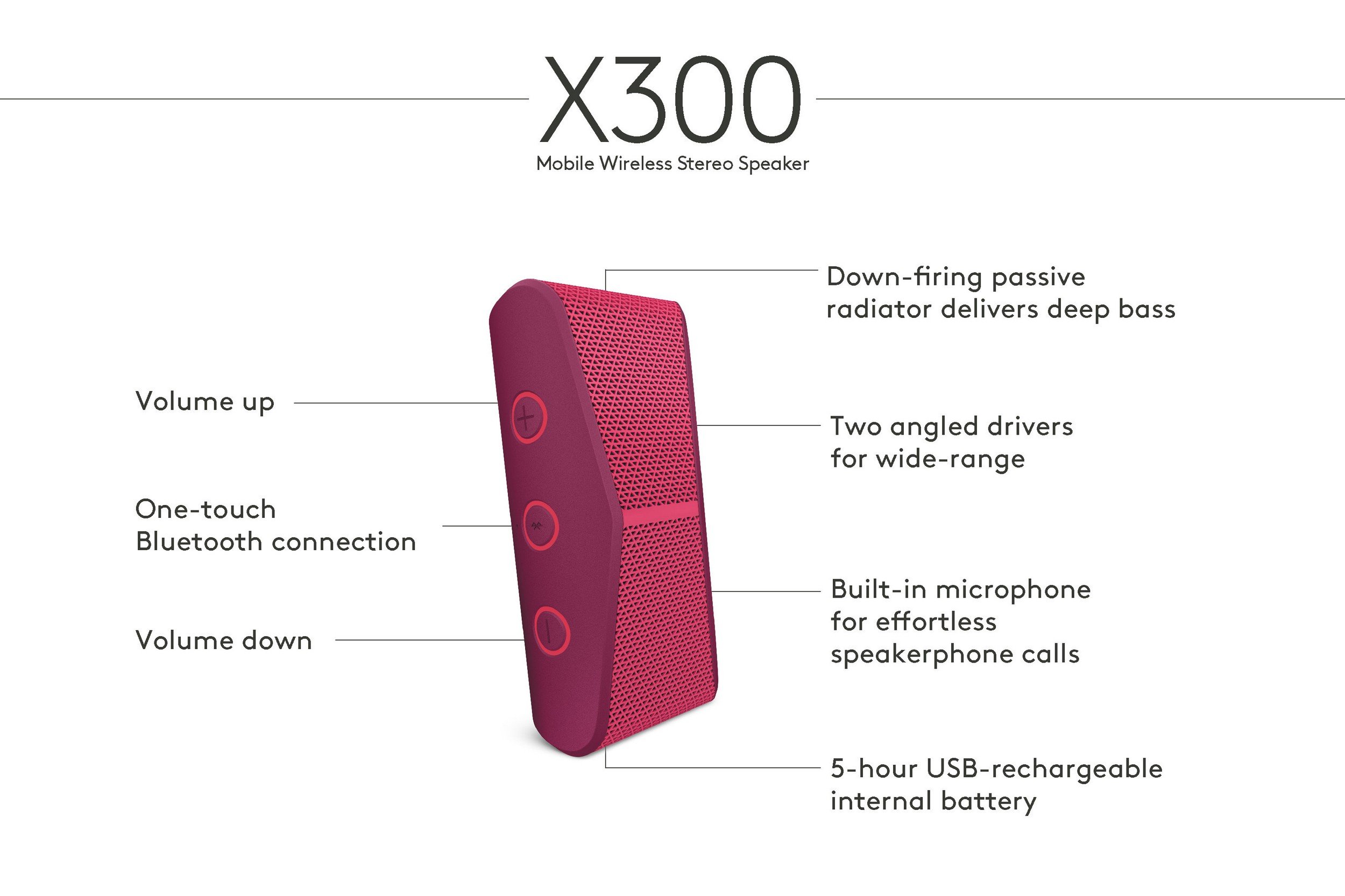 Logitech X300 Portable Wireless Bluetooth Speaker with Stereo Sound - Compact & Lightweight for Travel, Outdoor, Home Use - Red