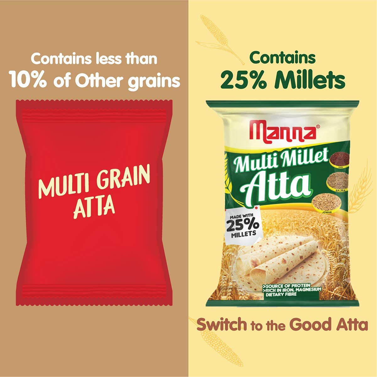 Organic Manna Multigrain Atta with Siridhanya Flour - 4kg Low GI Wheat Flour Blend | 25% Millet, High Protein & Fiber | Diabetic & Weight Loss Friendly | Perfect for Roti, Chapati & Healthy Baking