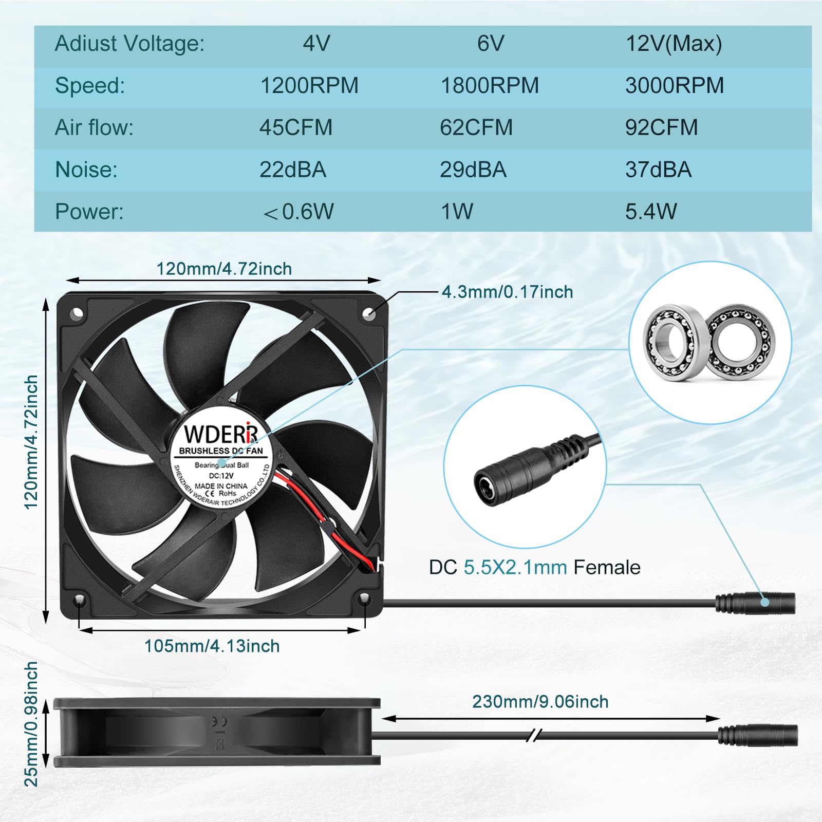 120mm High-Powered AC Computer Fan with 110V-240V to 12V DC Speed Controller - Perfect for Cooling PS5, Xbox, Router, Modem, Grow Tent, Amplifier & Electronics - Ideal for Gaming Setups, Home Servers & Biltong Drying