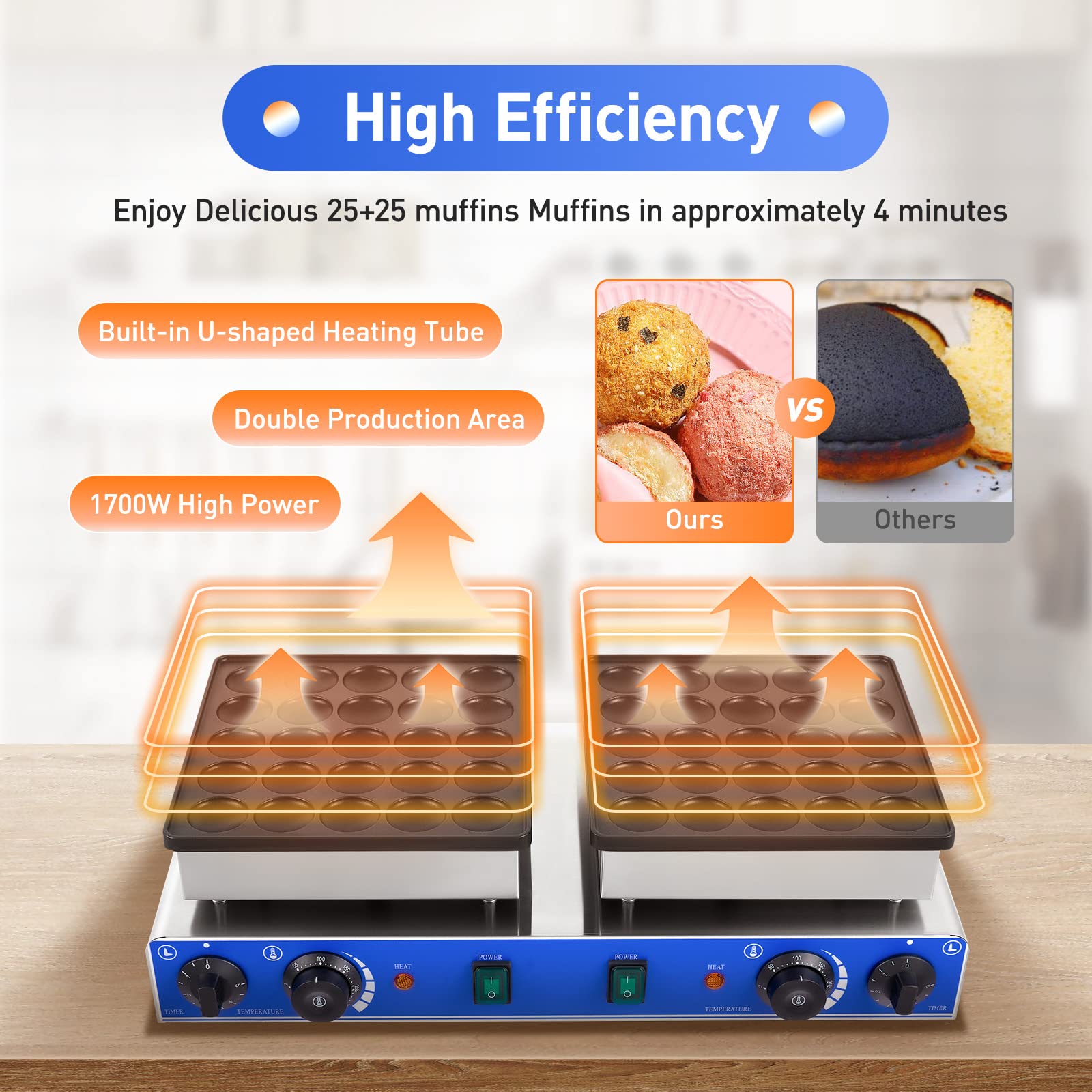 Mini Dutch Pancake Maker 50pcs - 1700W 110V Commercial Electric Muffin Waffle Maker with Timer & Temperature Control (122-572°F) - Non-Stick Pancake Machine for Home, Kitchen, Restaurant - Perfect for Breakfast, Brunch, Cafes and Catering Events