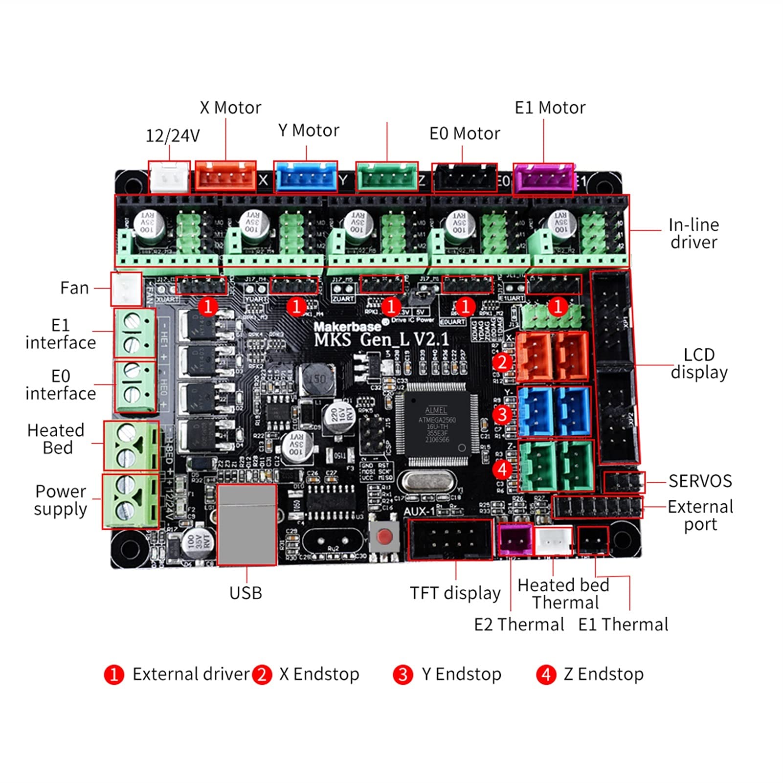 Makerbase MKS Gen_L V2.1 3D Printer Motherboard Control Board - Compatible with TMC2209/TMC2208 UART Mode - Upgrade Your 3D Printer with Precision Stepper Drivers (Includes 5pcs TMC2208) - Perfect for DIY 3D Printing Projects and Printer Upgrades
