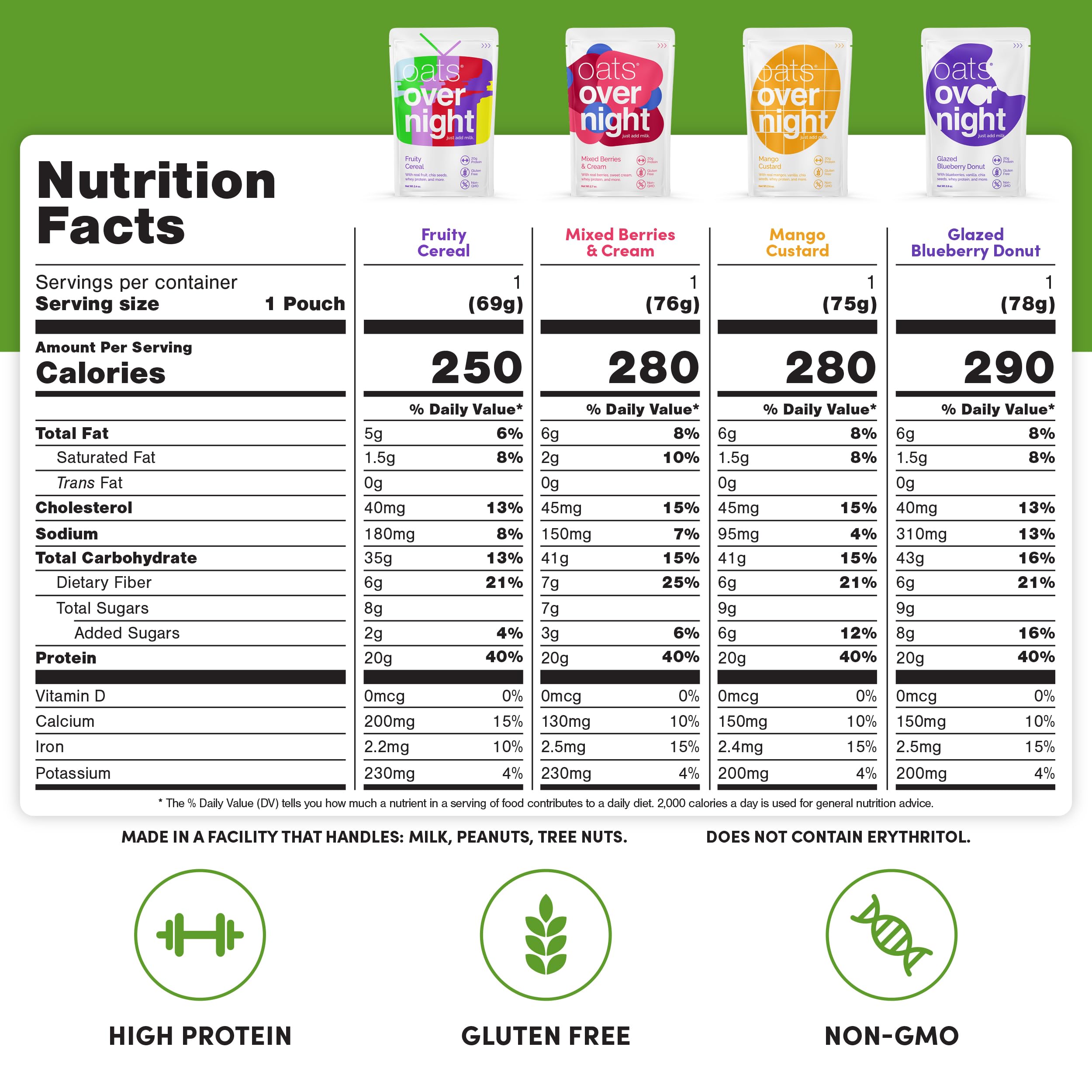 Oats Overnight Fruit Variety Pack - High Protein & Fiber Gluten-Free Breakfast Shake | Non-GMO Oatmeal with Fruity Cereal & Chocolate Banana Flavors (8 Pack) - Perfect for Busy Mornings, Post-Workout Recovery & Healthy On-the-Go Meals