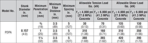 10 Pack Simpson Strong Tie PDPAWL-250 2-1/2