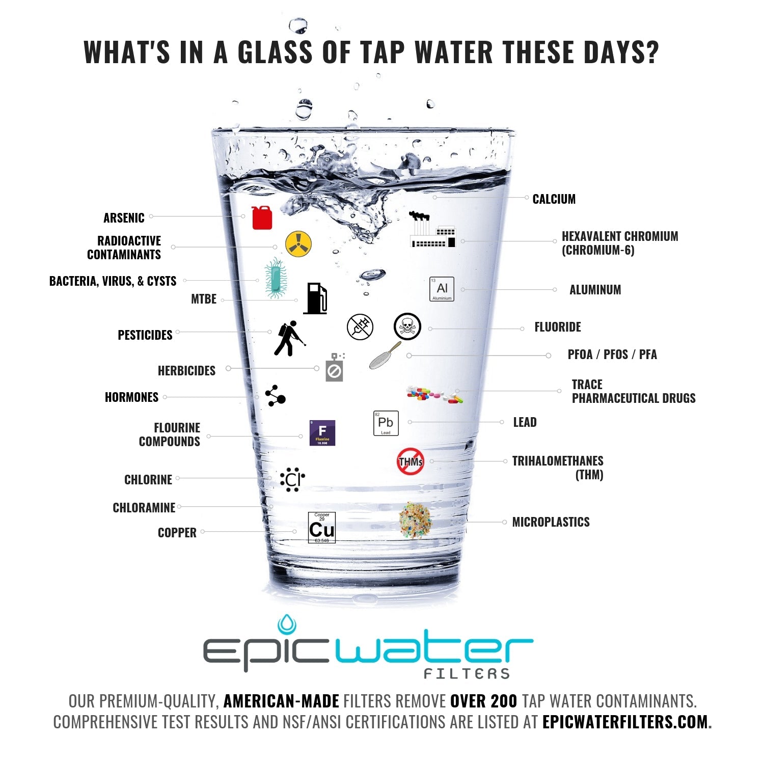 Epic Nano Pitcher Replacement Filter - Premium Water Filtration Cartridge for Clean Drinking Water | Compatible with Epic Water Systems | Perfect for Home, Office & Travel Use