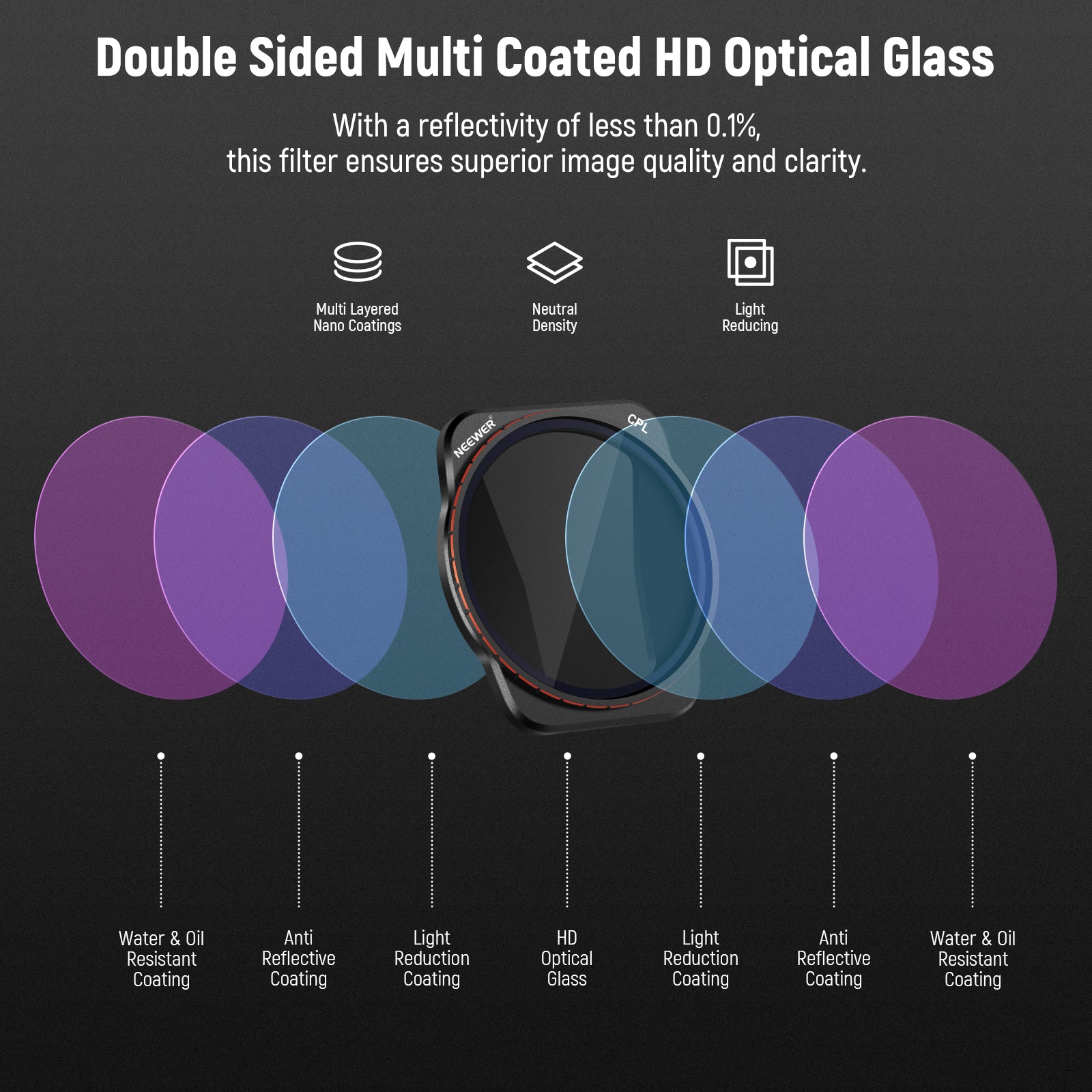 NEEWER FL A23 4-Pack ND & CPL Filter Kit for DJI Air 3 Drone - Enhance Aerial Photography with UV Protection & Reduced Glare for Stunning Landscape & Travel Videos