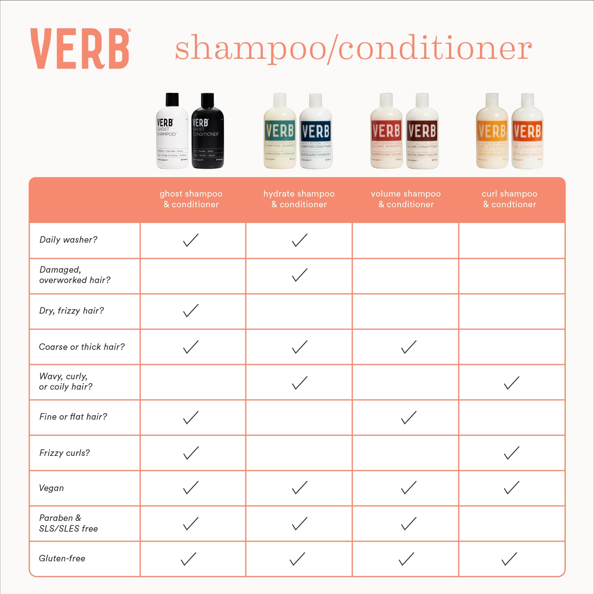 Verb Hydrating Shampoo for Dry Damaged Hair - Moisturizing & Repairing Sulfate-Free Shampoo with Natural Ingredients - Perfect for Color-Treated & Curly Hair Care Routine