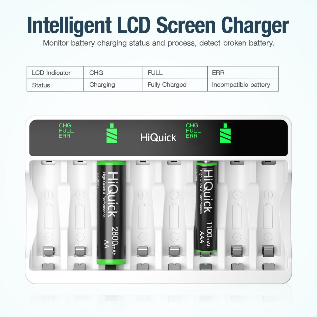 HiQuick Rechargeable AA AAA Batteries (8-Pack) with LCD Smart Charger - Perfect for Cameras, Toys, Flashlights & Home Electronics