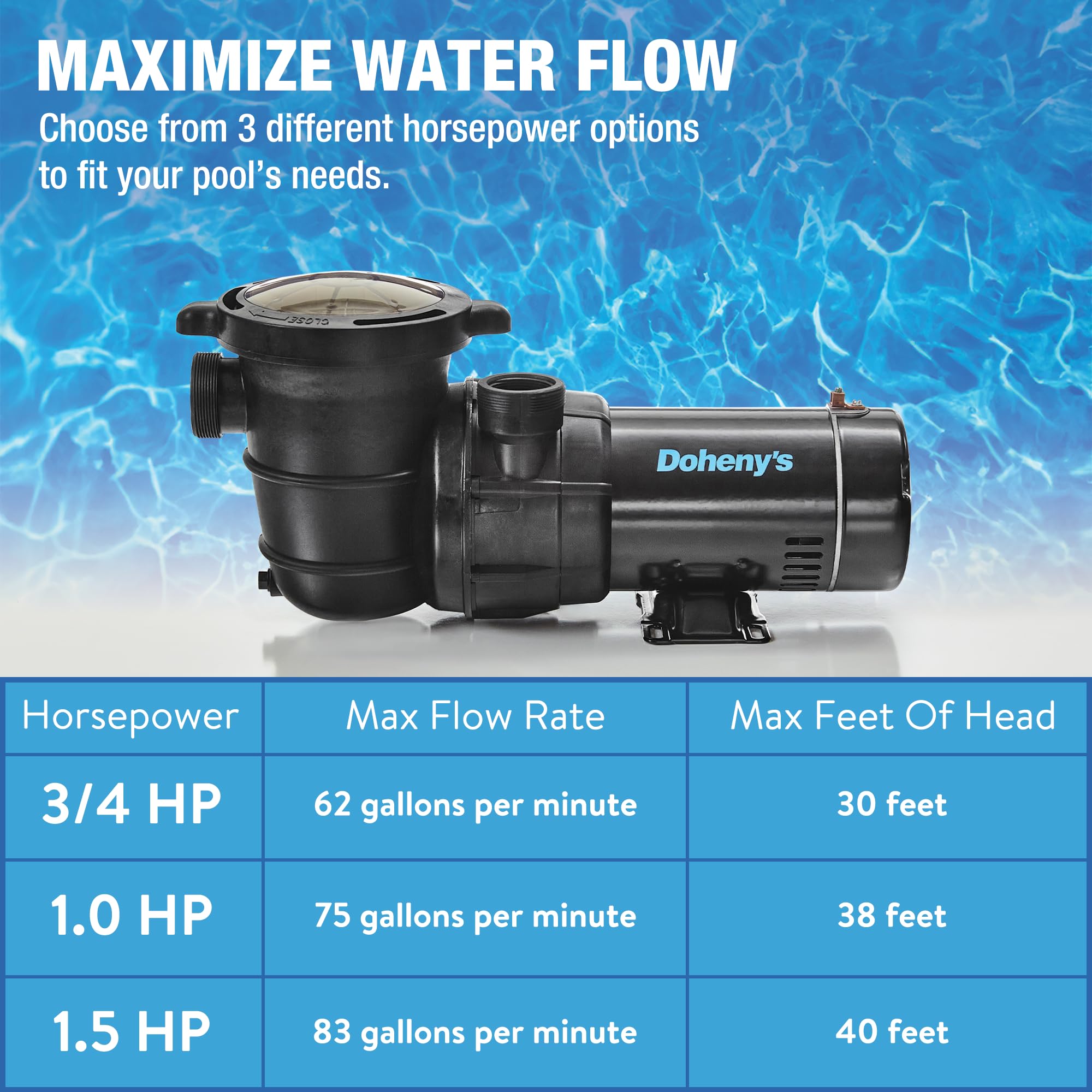 Doheny's 1 HP Above Ground Pool Pump - 115V, 75 GPM (0.9 THP) - Stainless Steel Shaft & Reinforced Thermoplastic - Low Noise & High Efficiency - 1.5