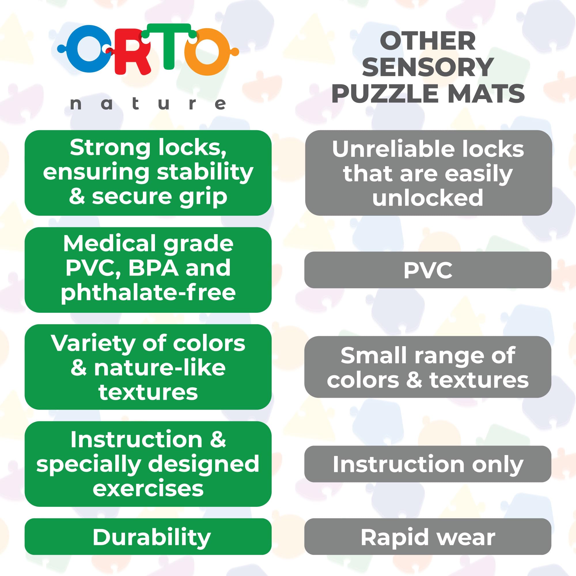 ORTO NATURE 16-Piece Sensory Puzzle Play Mat – Interlocking Orthopedic Floor Tiles & Textured Sensory Mats for Kids & Adults (Joyful Land) – Perfect for Playrooms, Therapy & Home Gym Flooring