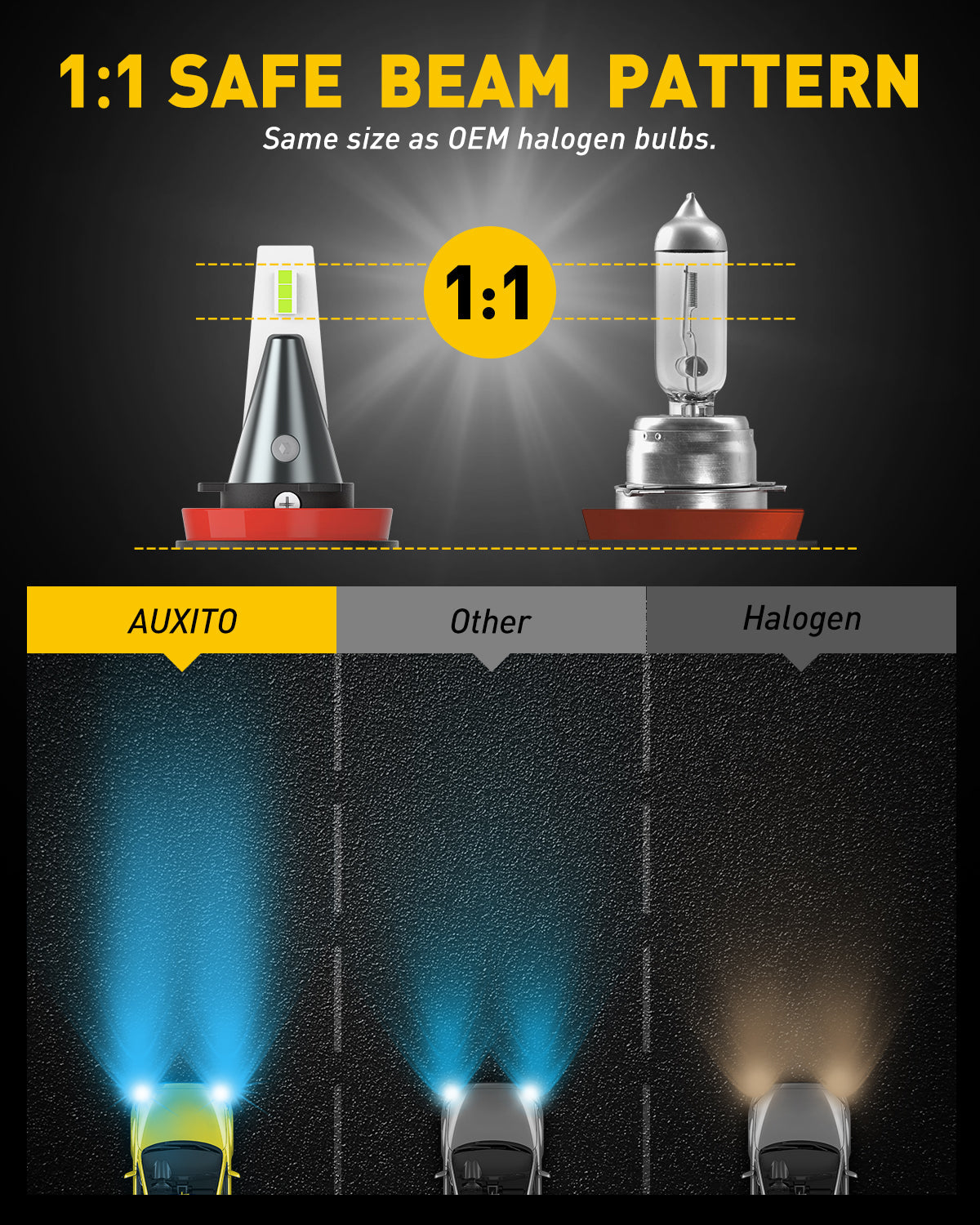 H11 H8 LED Fog Light Bulbs 8000K Ice Blue - Super Bright Waterproof Fog Lights for Cars, Trucks, SUVs - Enhanced Visibility in Rain, Snow & Foggy Conditions
