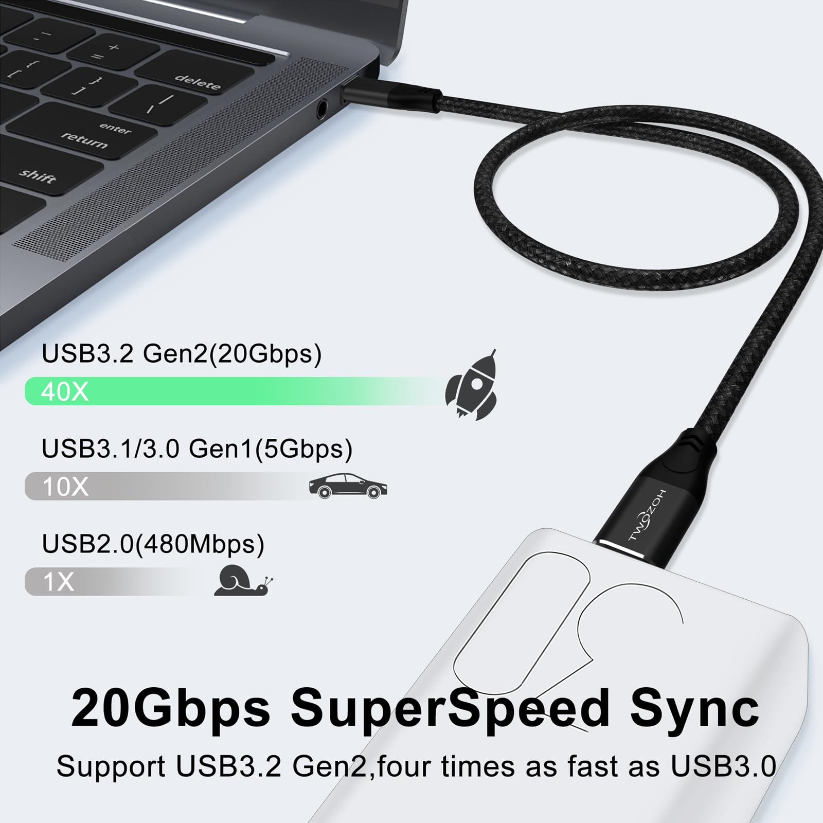 Twozoh USB C to USB C Cable 3.2 Gen 2 (20Gbps, 100W PD Fast Charging, 4K Video) - 4.5M/15ft Braided Nylon Fast Charger Cord for MacBook Pro, iPad Pro, Galaxy S23, Pixel 7 & More - Home, Office, Travel Charging Solution