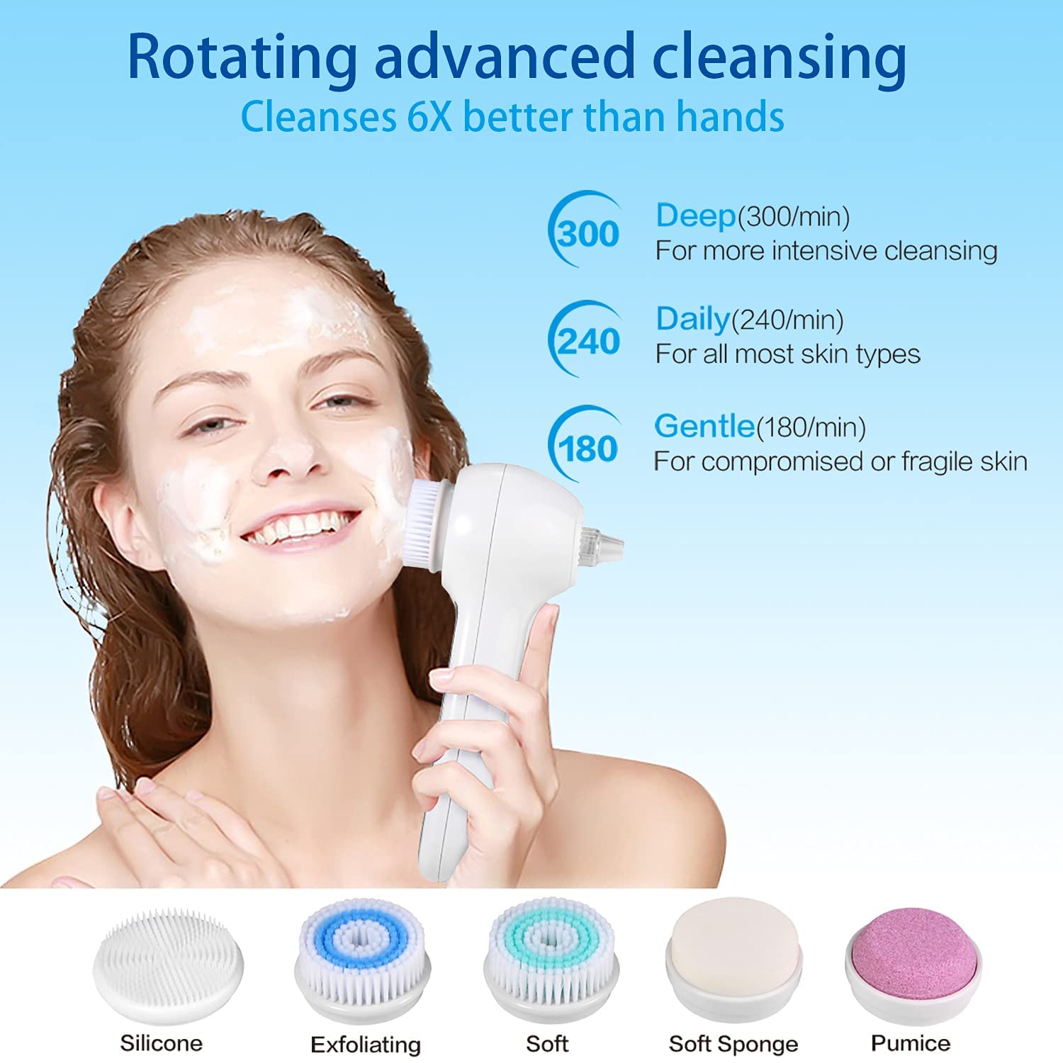 Waterproof Facial Cleansing Brush with LCD Screen - Blackhead Remover Vacuum, 5 Brush Heads for Exfoliating, Massaging & Deep Pore Cleaning | Perfect for Daily Skincare, Spa Treatments & Acne Prevention