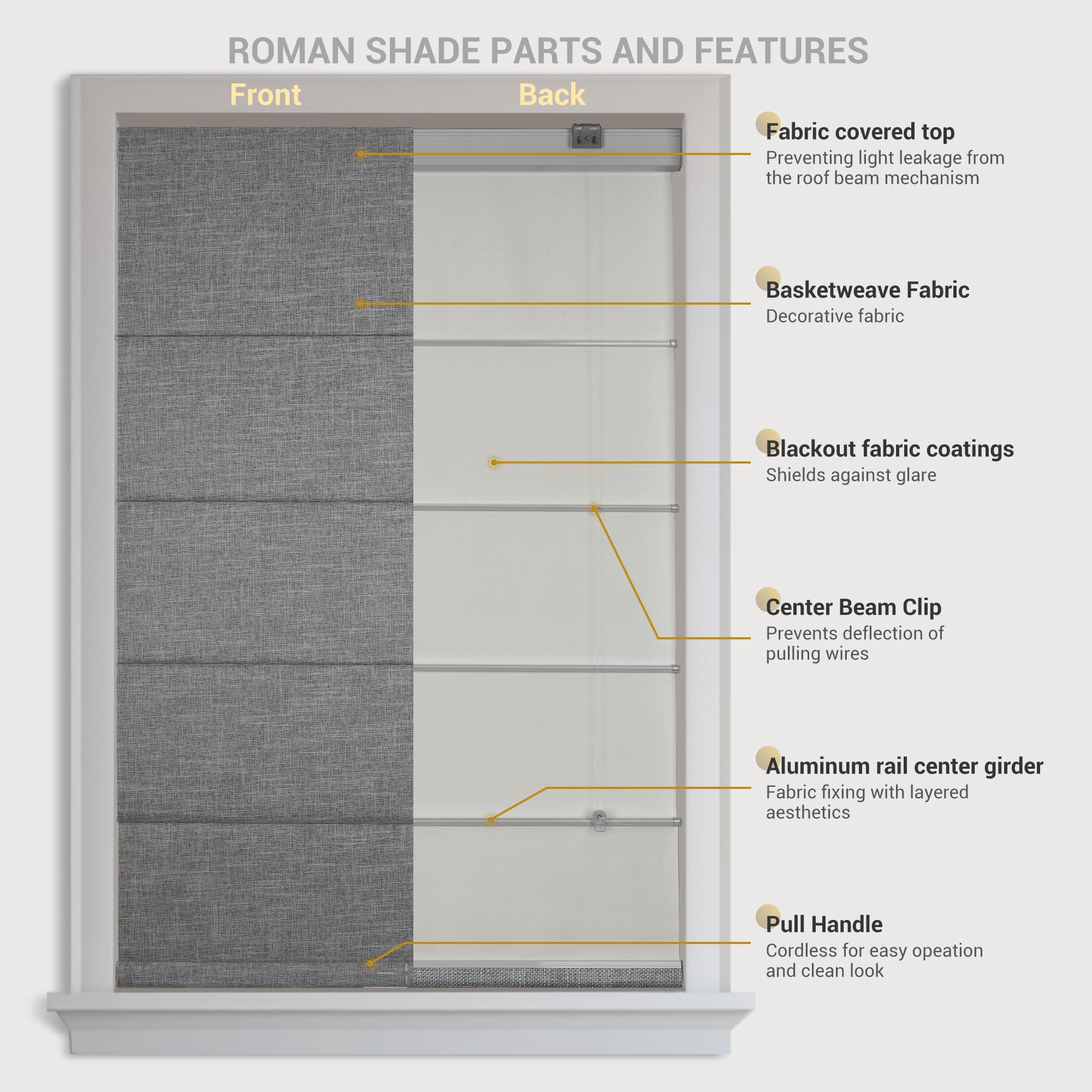 Blackout Cordless Roman Shades for Windows - Custom Thermal Insulated UV Protection Linen Roman Blinds (38